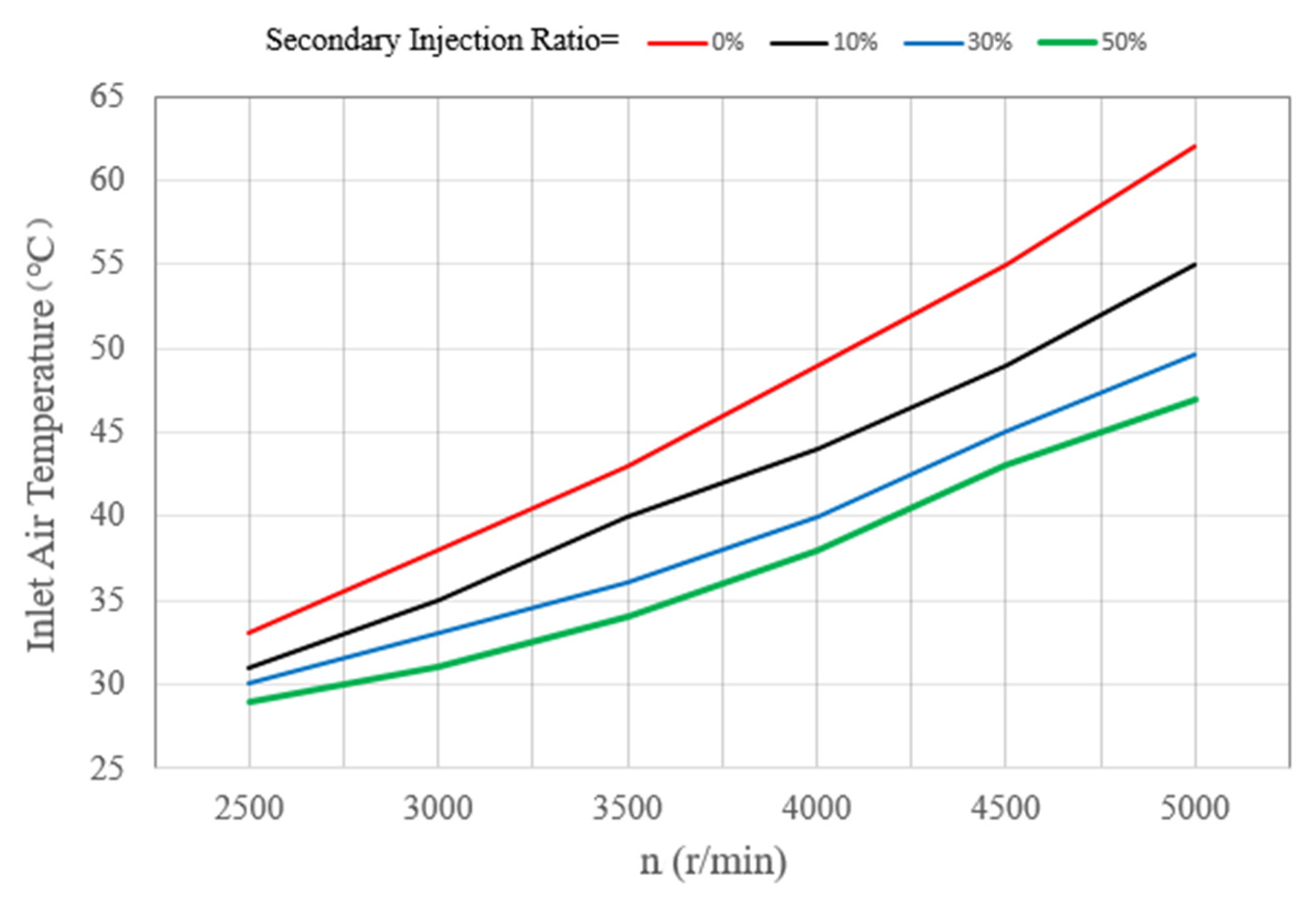 Energies 13 03694 g044 550