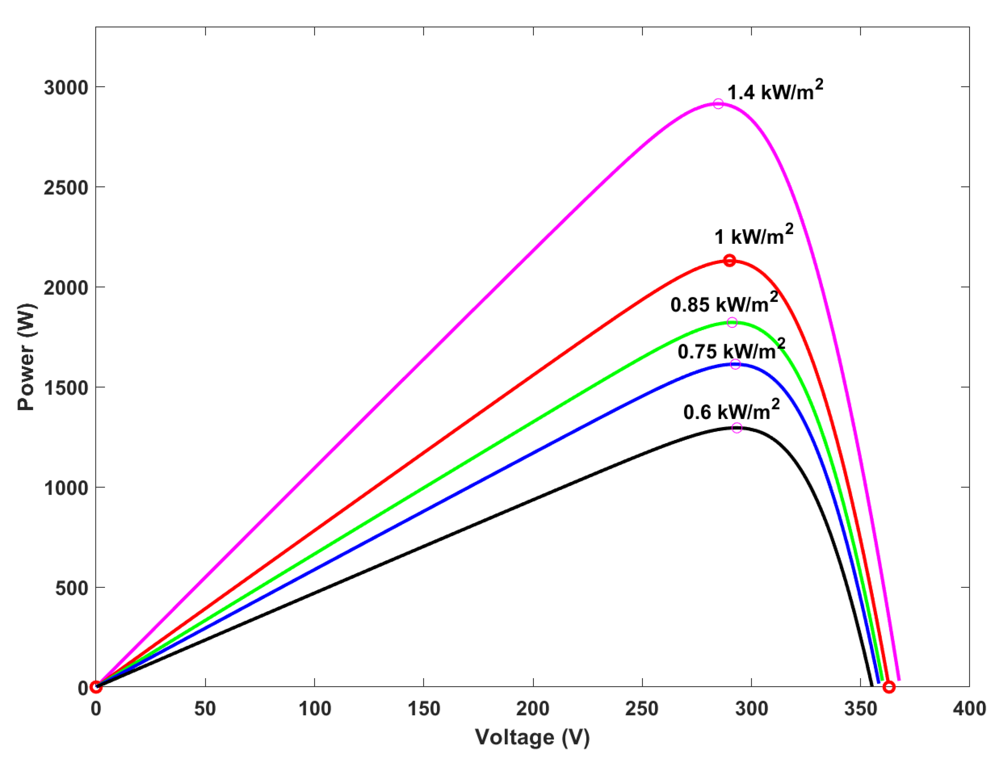 Energies 13 03695 g001 550