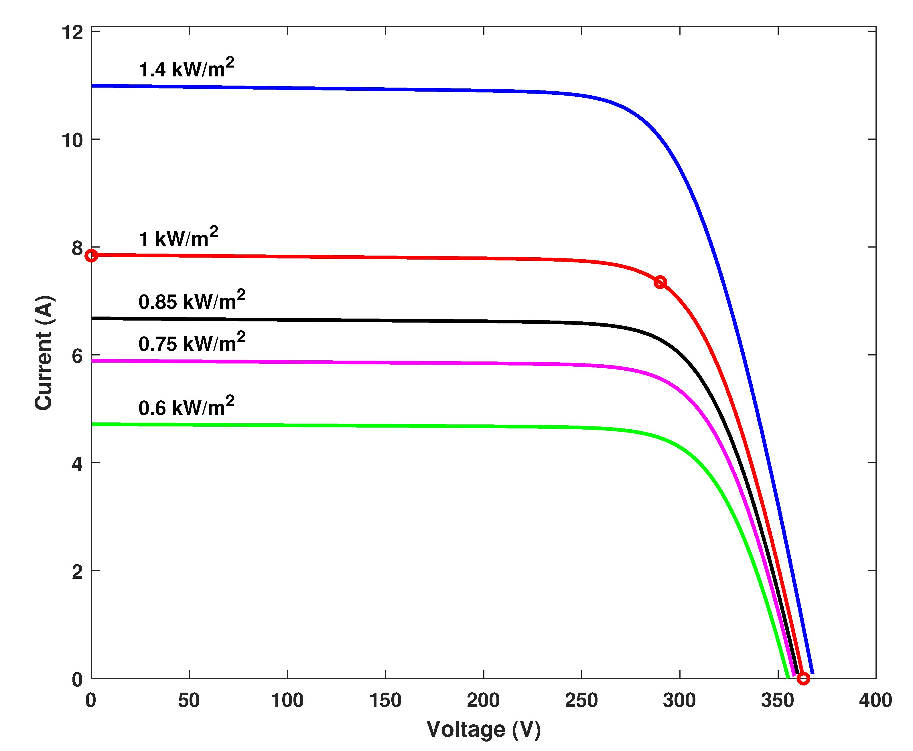 Energies 13 03695 g003 550
