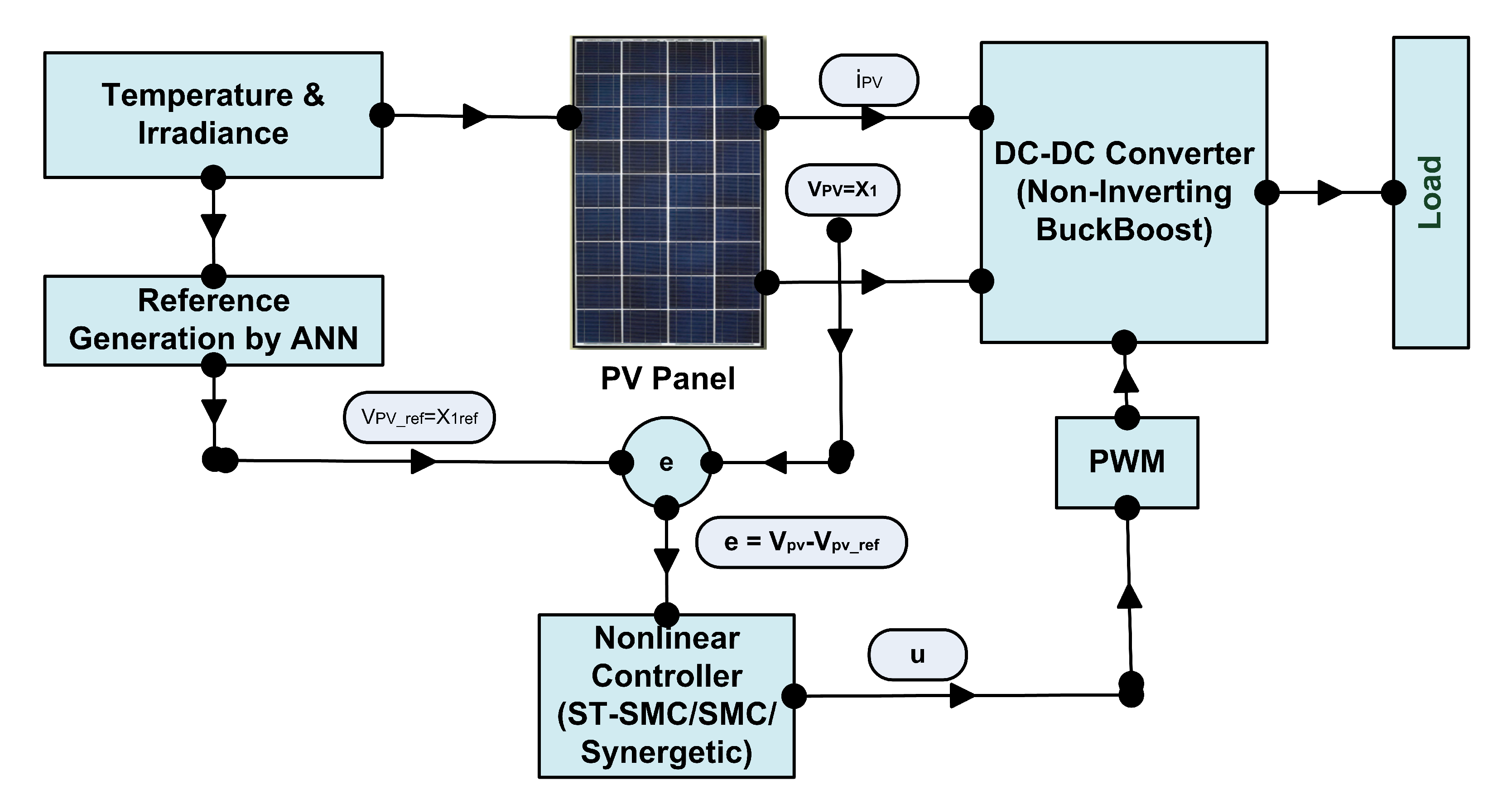 Energies 13 03695 g005 550
