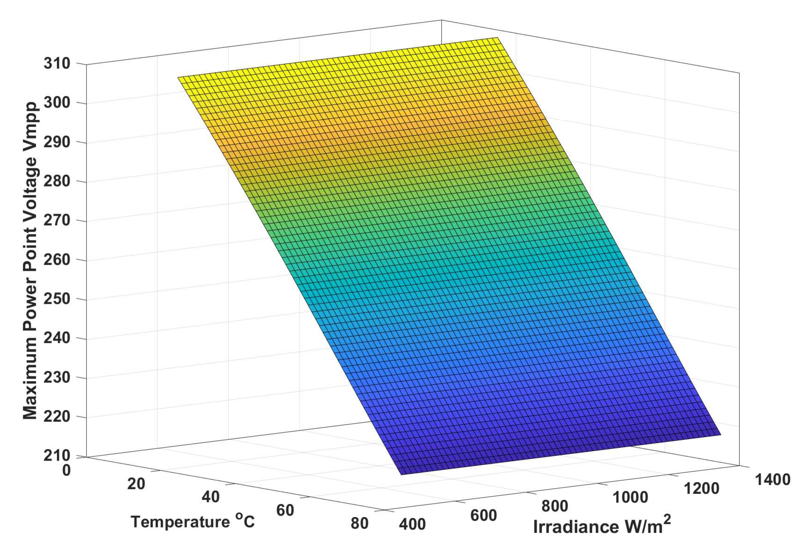 Energies 13 03695 g010 550