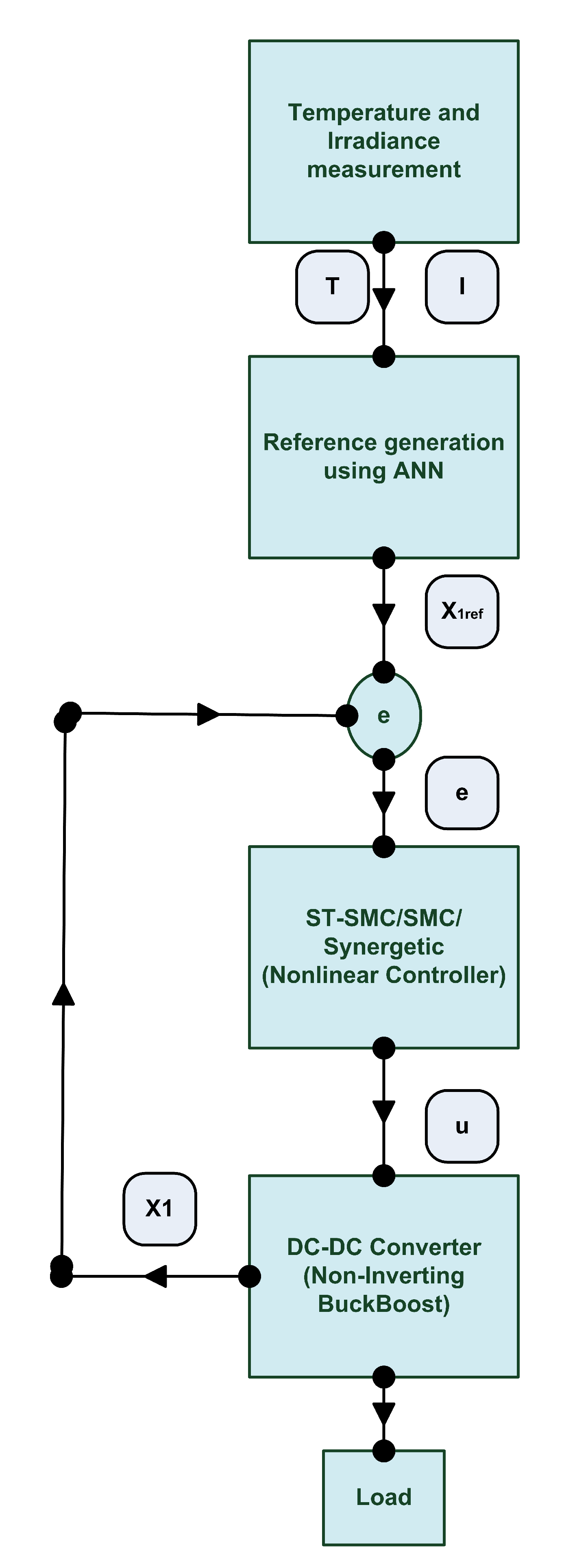 Energies 13 03695 g011 550
