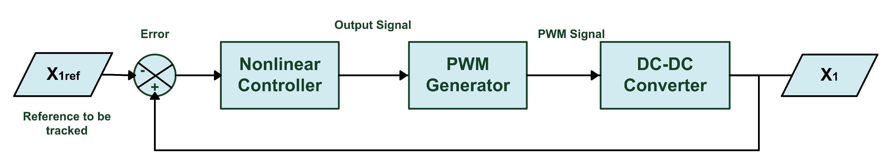 Energies 13 03695 g012 550