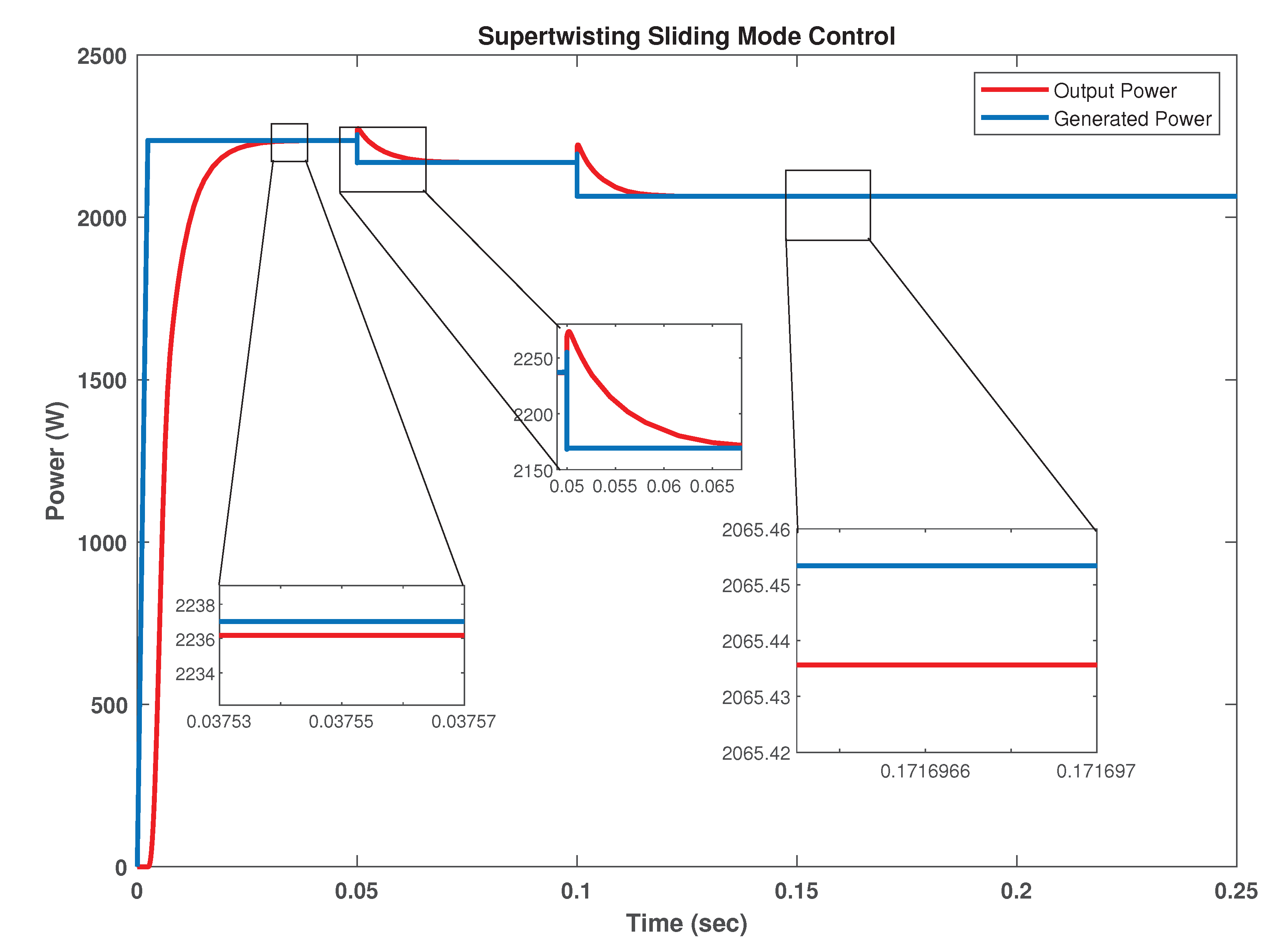 Energies 13 03695 g018 550