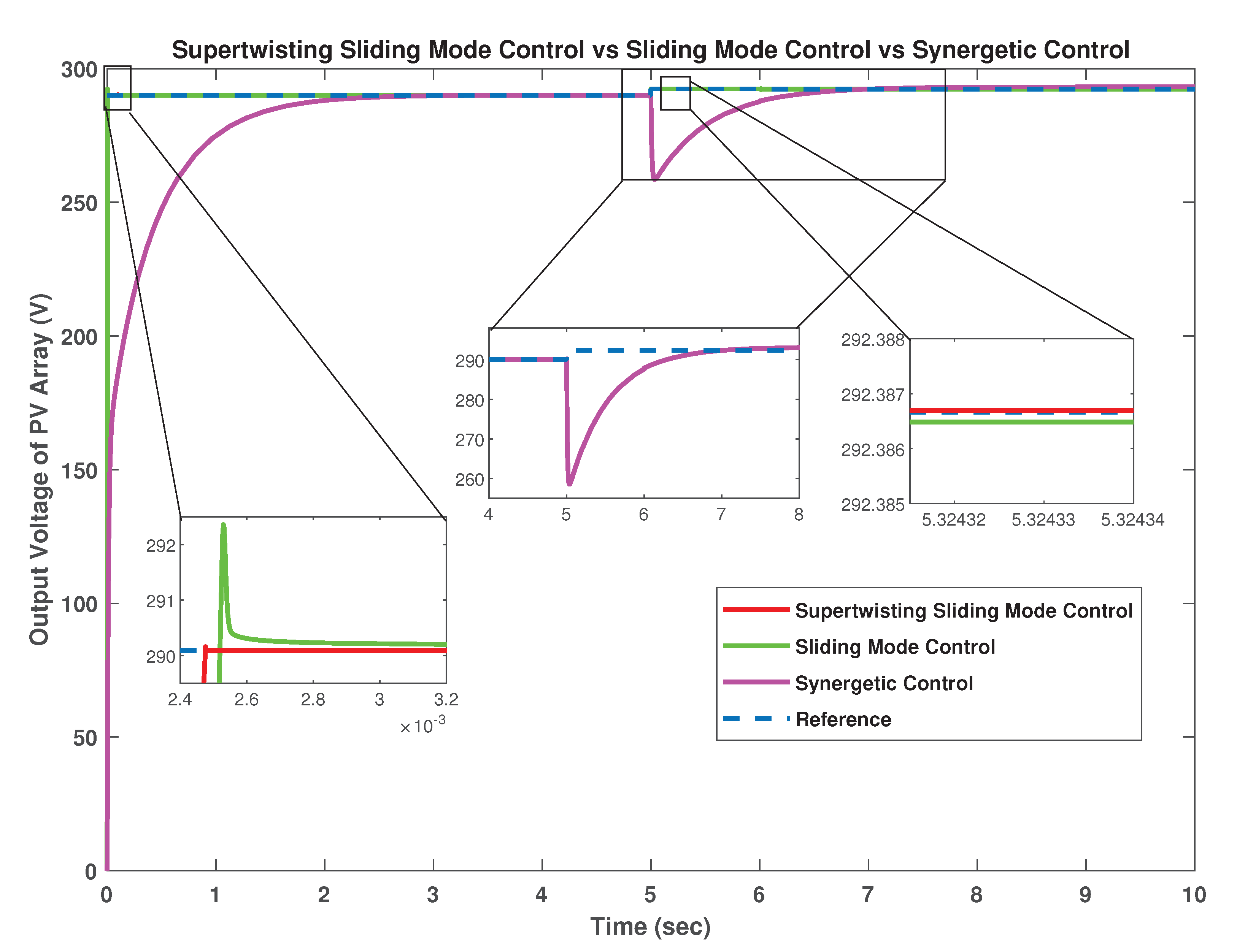 Energies 13 03695 g021 550