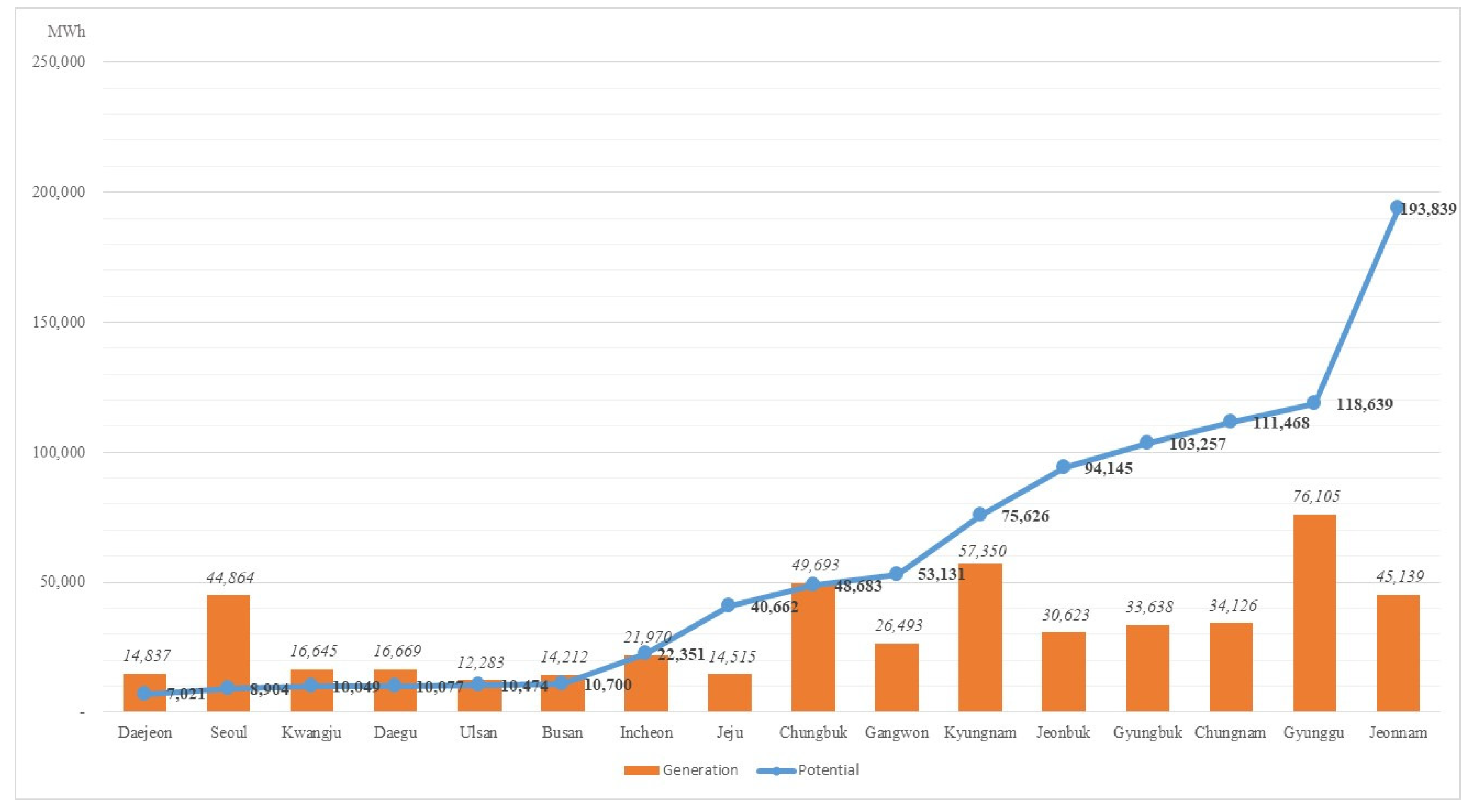 Energies 13 03696 g001 Energies 13 03696 g001