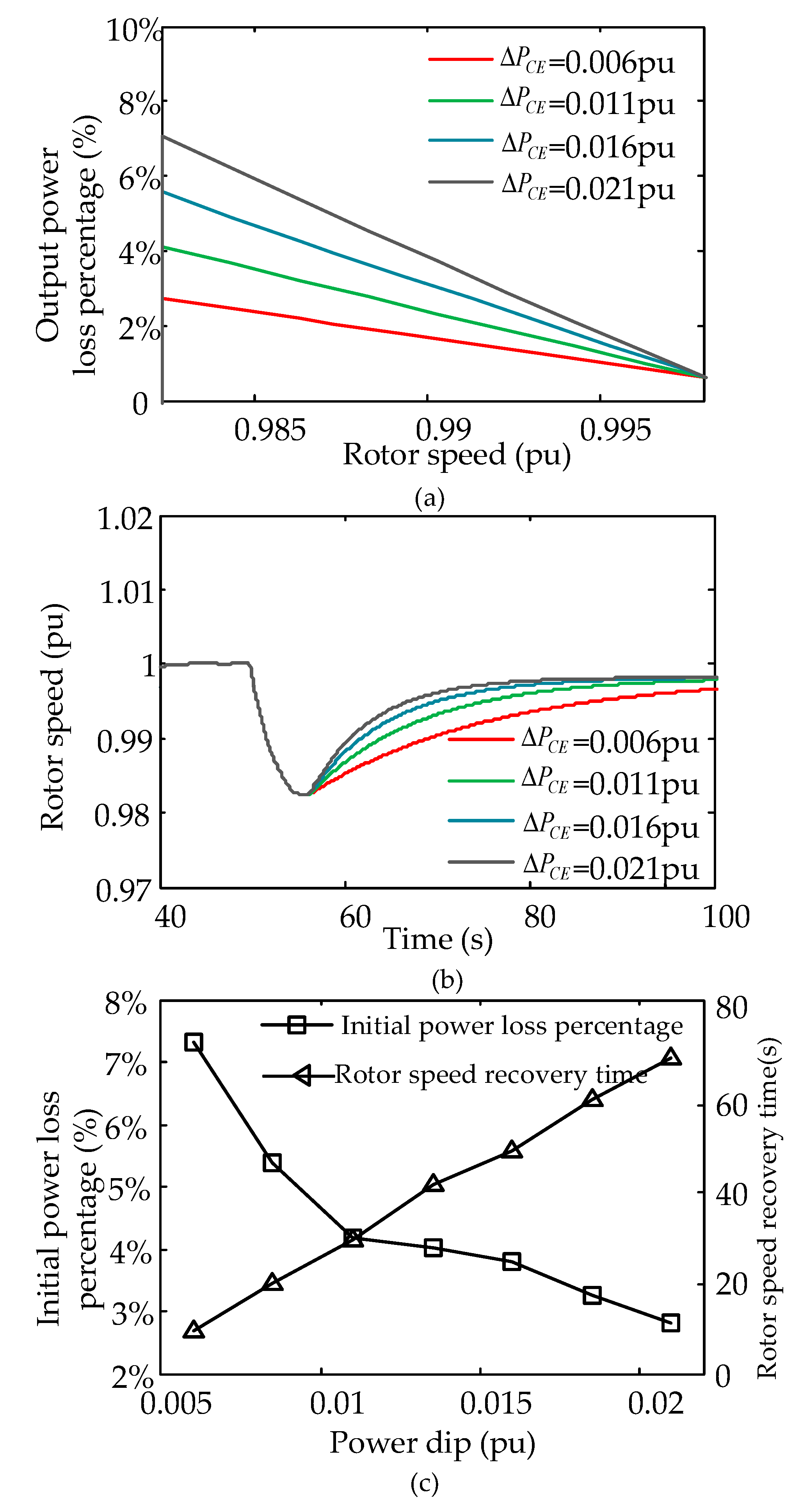 Energies 13 03697 g011