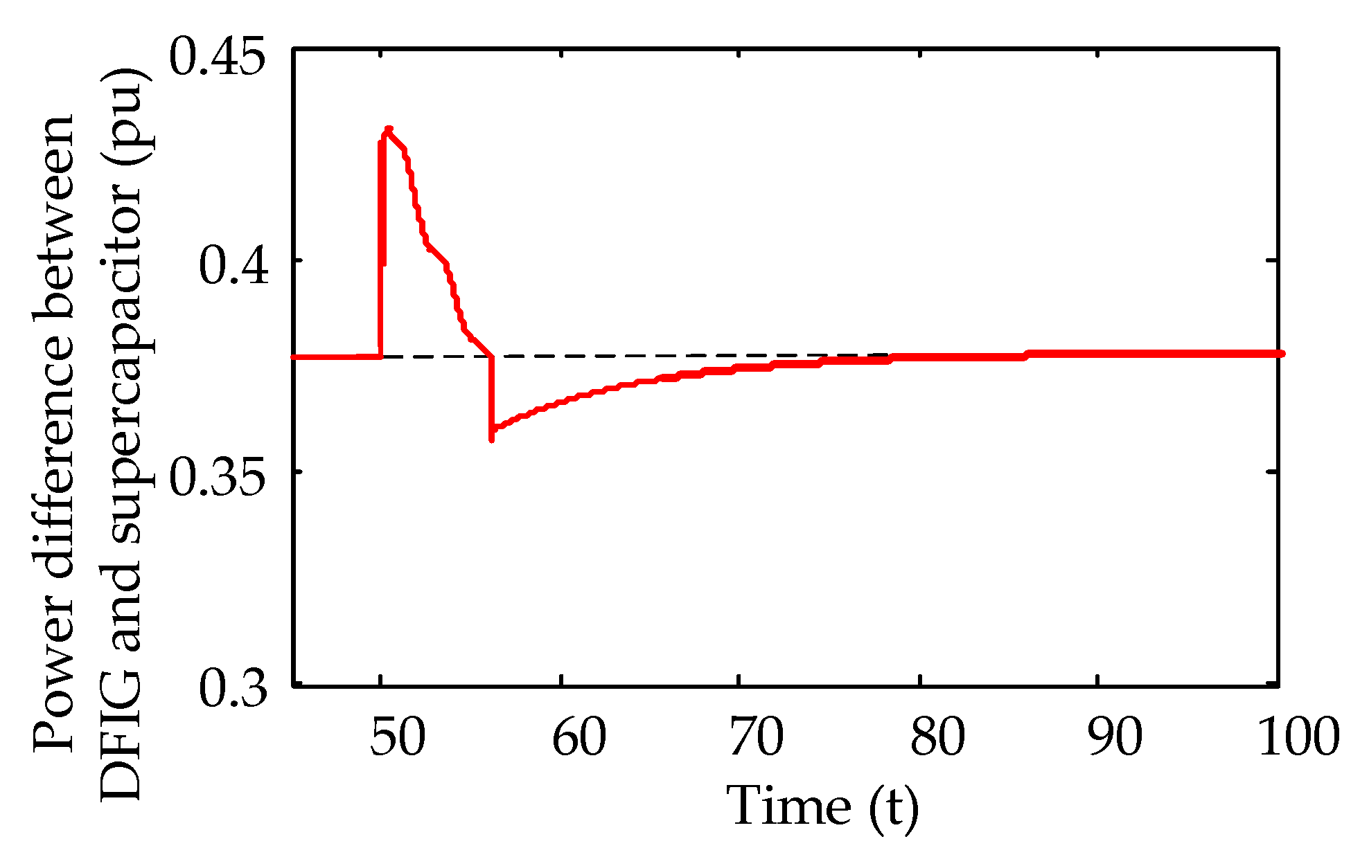 Energies 13 03697 g013