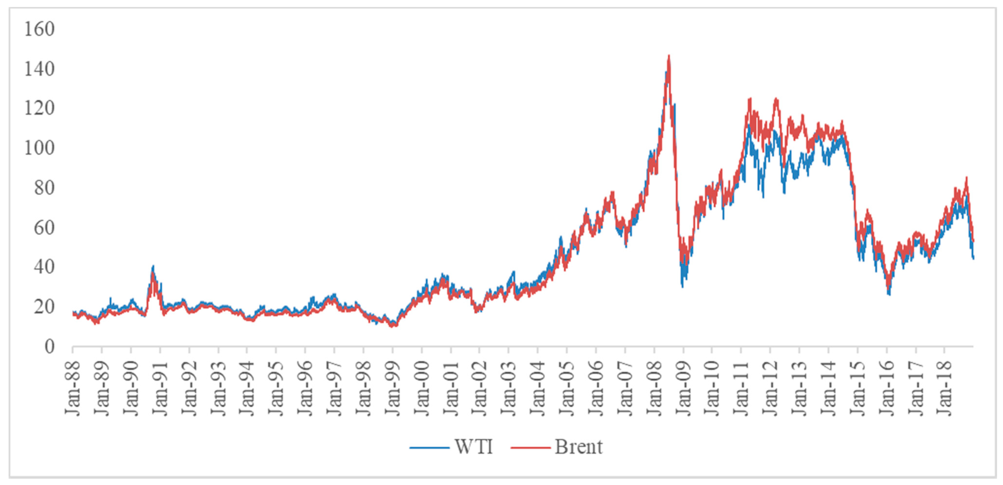 Energies 13 03700 g001 550