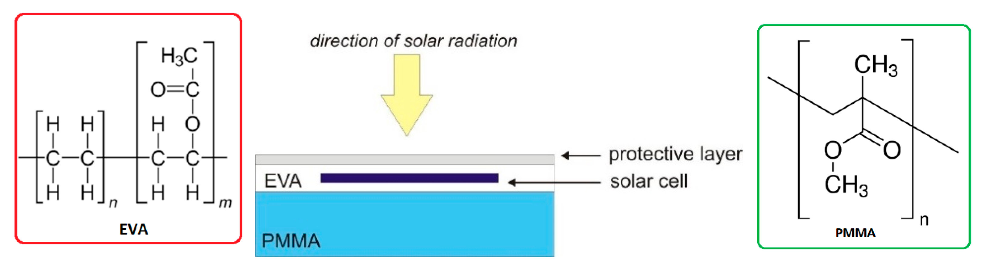 Energies 13 03701 g002 550