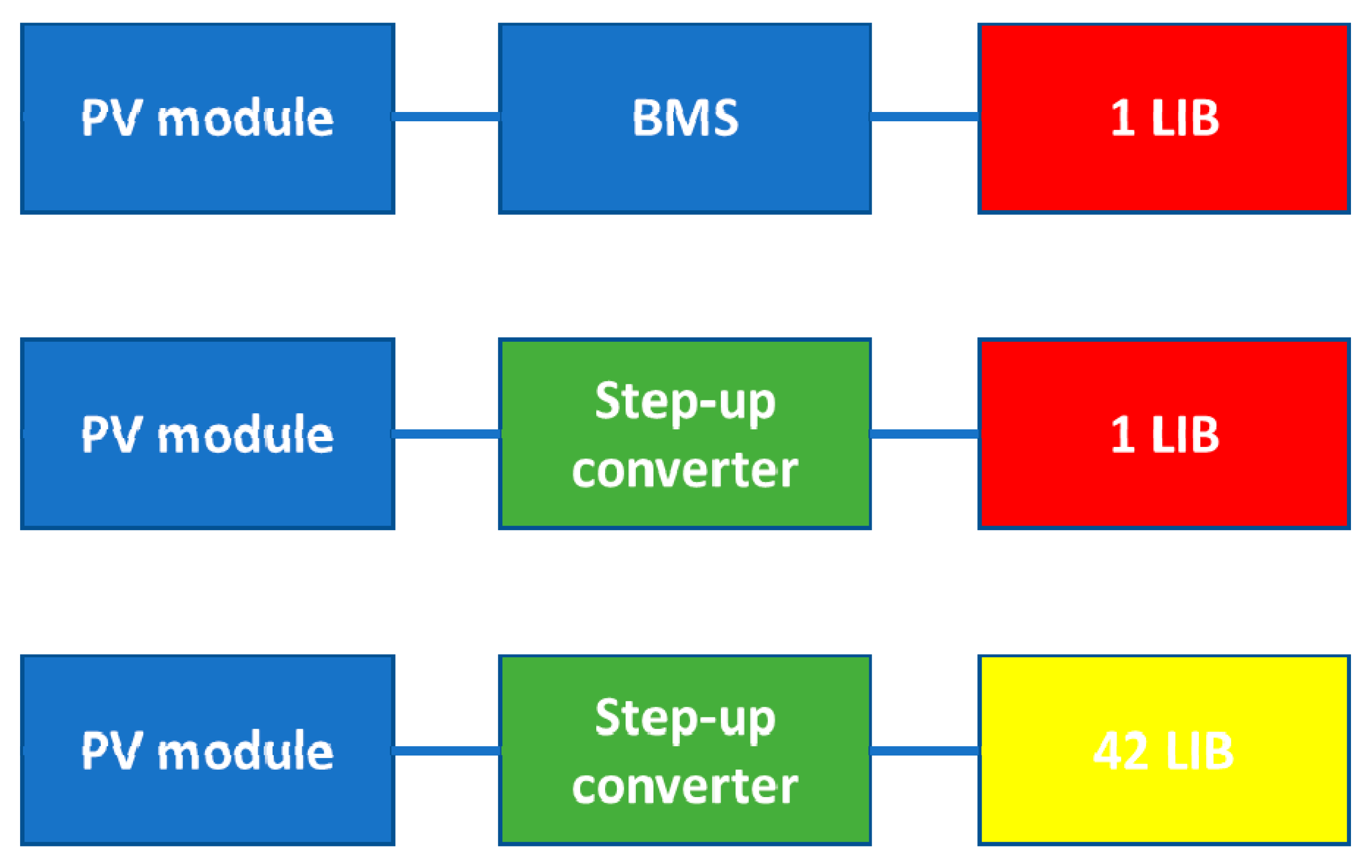 Energies 13 03701 g003 550