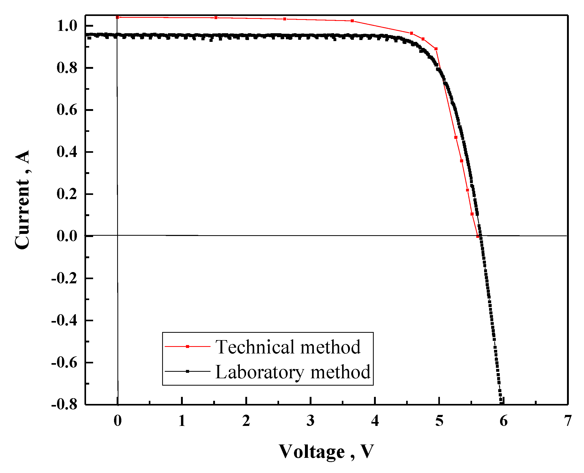 Energies 13 03701 g007 550