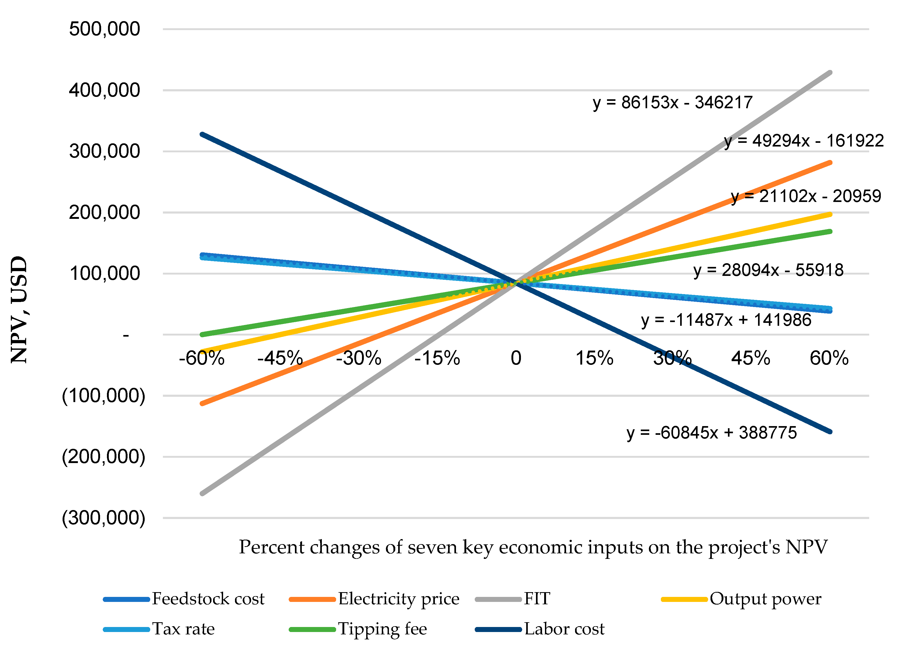 Energies 13 03703 g004