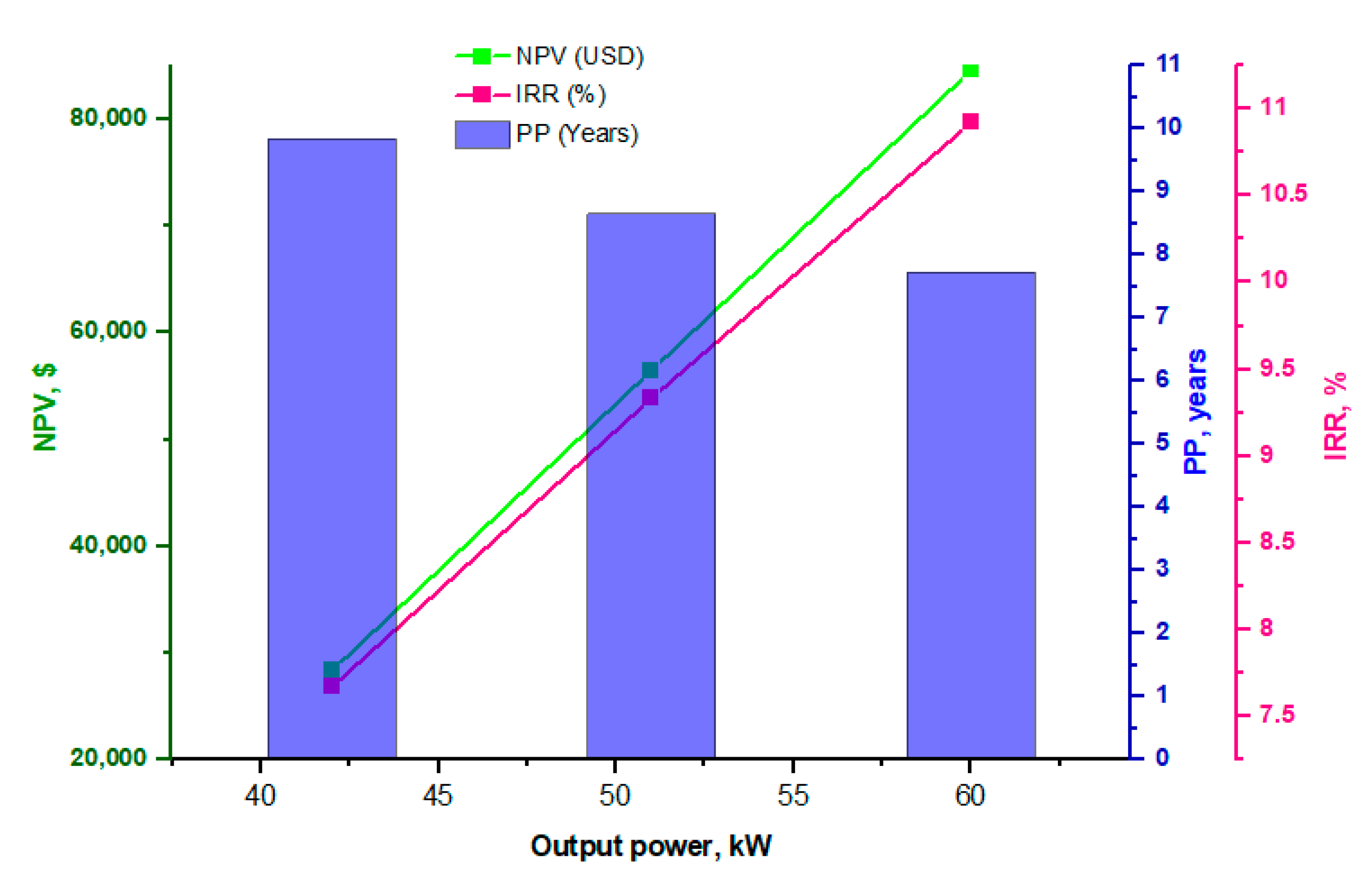 Energies 13 03703 g005