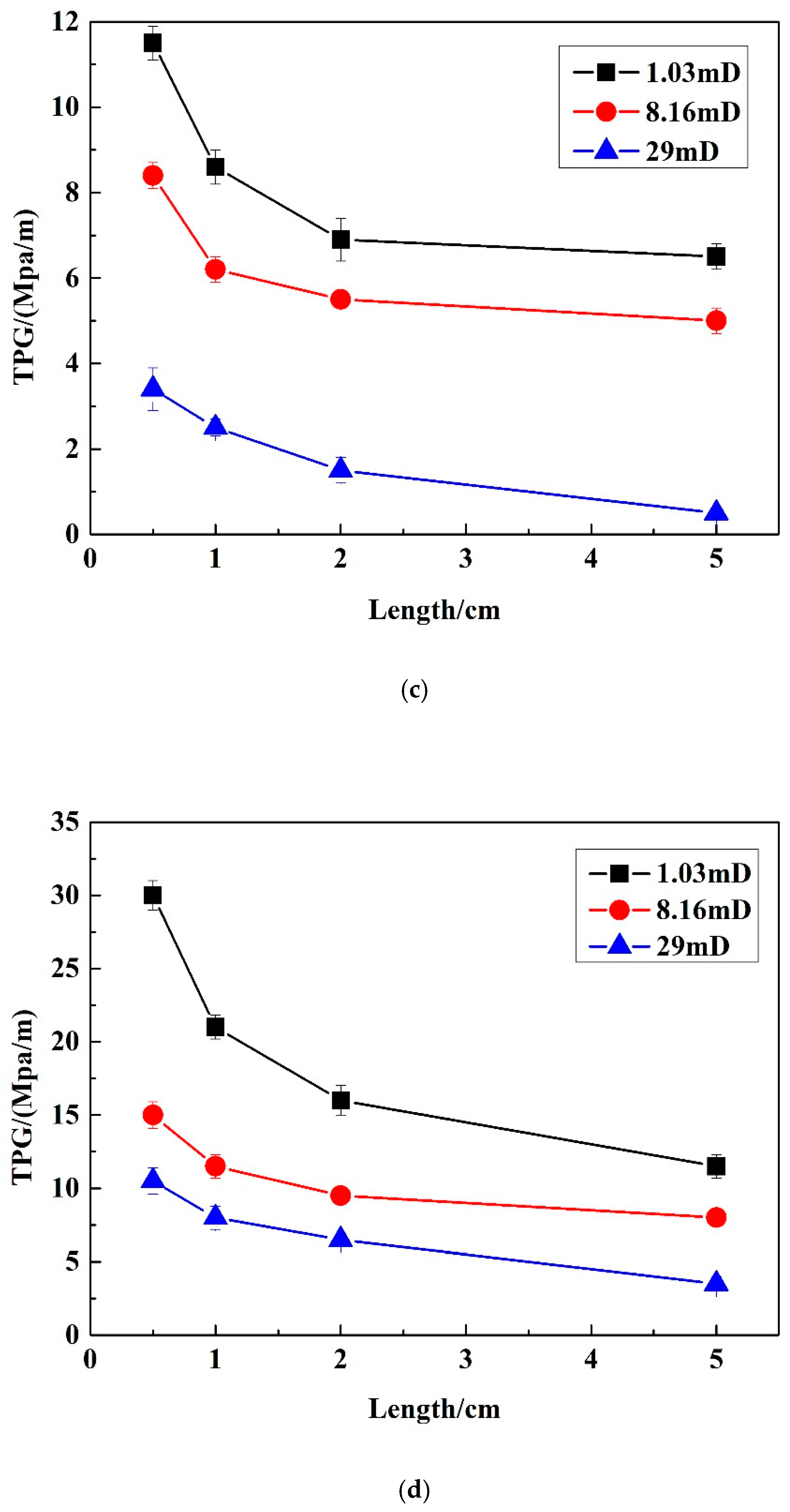 Energies 13 03704 g003b