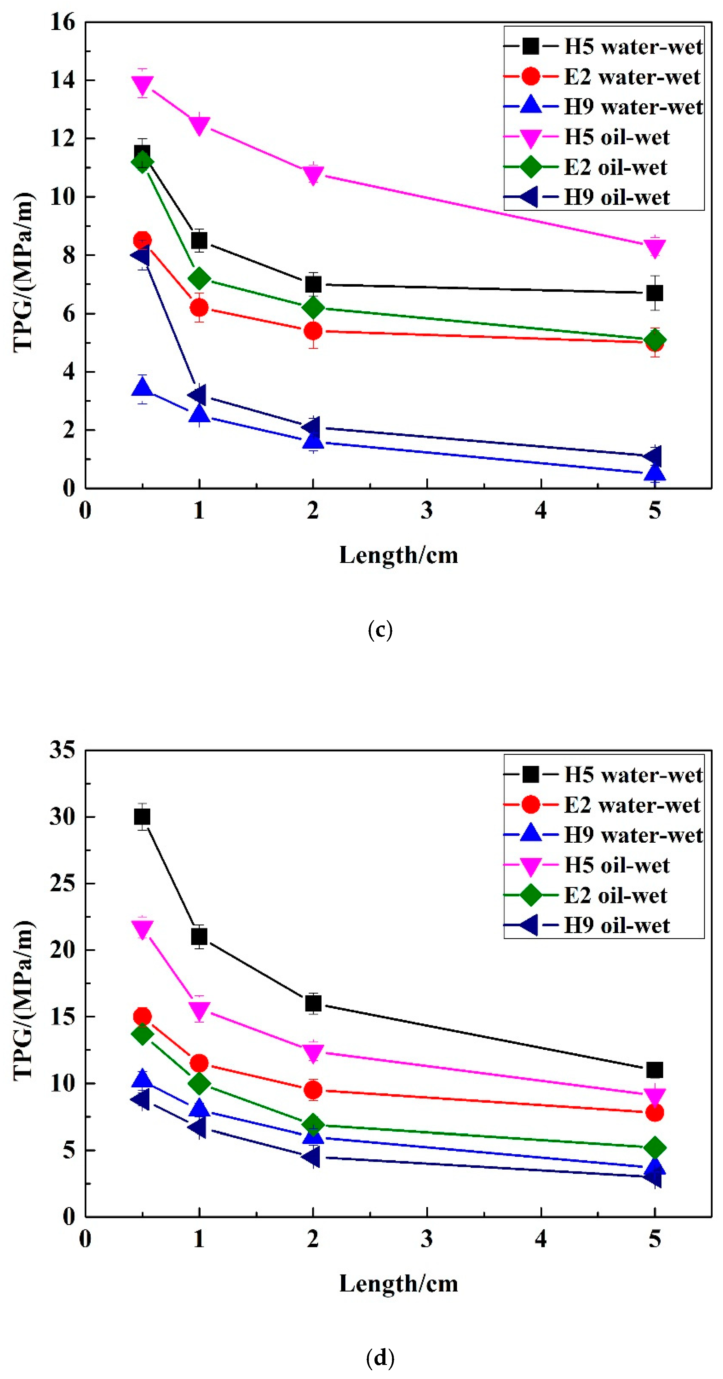 Energies 13 03704 g008b