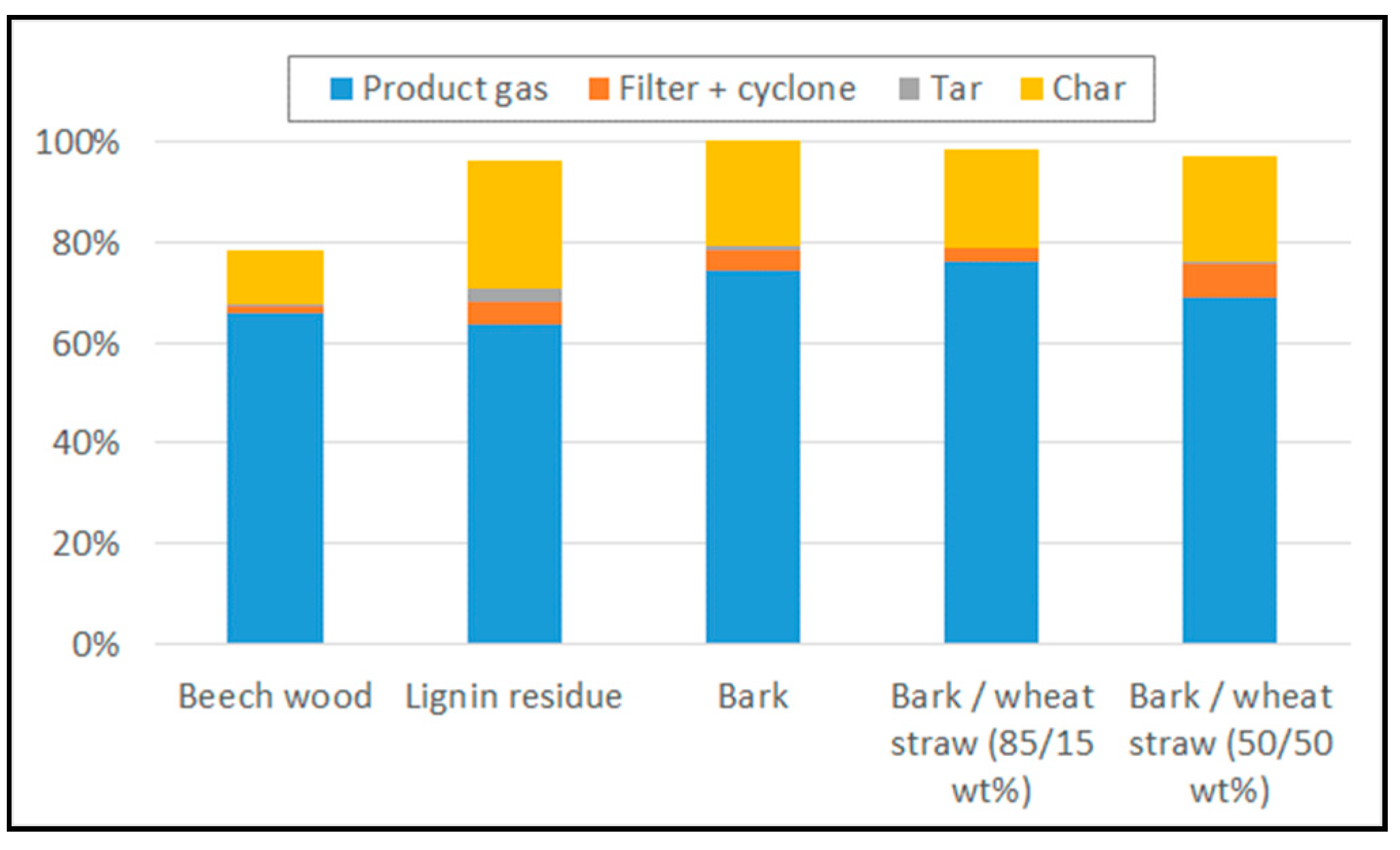 Energies 13 03706 g003 Energies 13 03706 g003