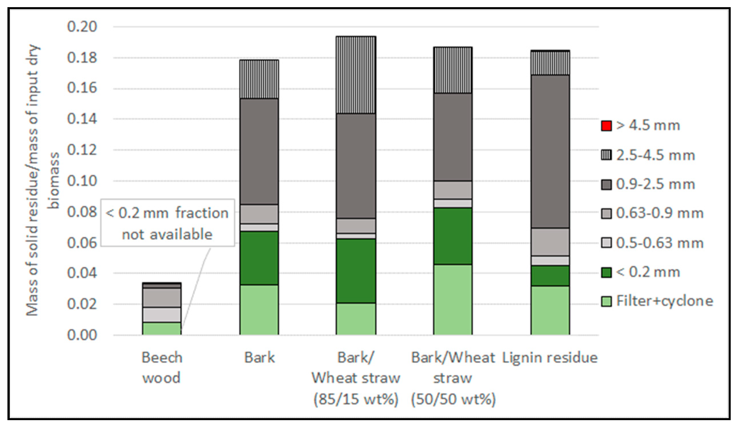 Energies 13 03706 g007 Energies 13 03706 g007