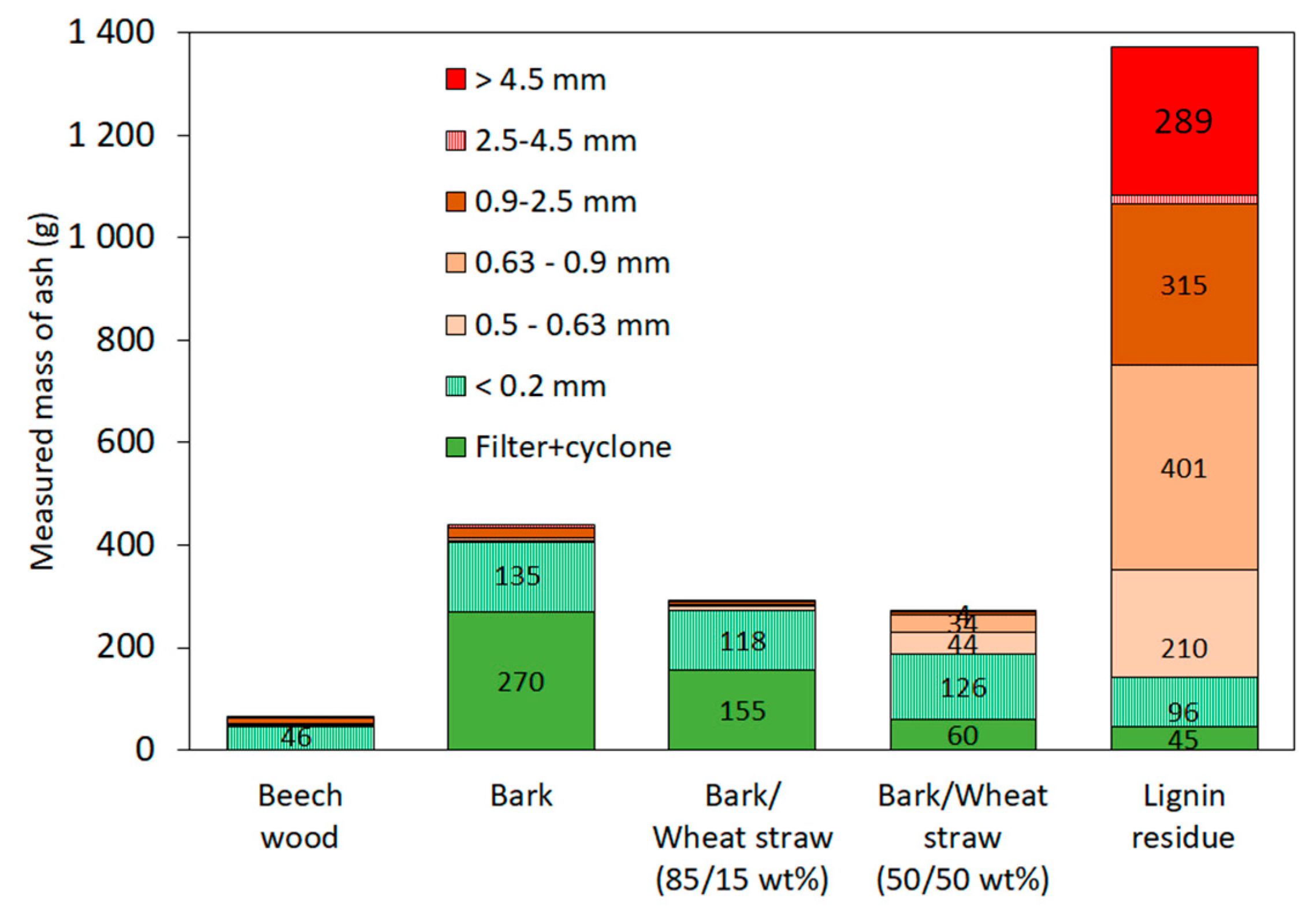 Energies 13 03706 g008 Energies 13 03706 g008