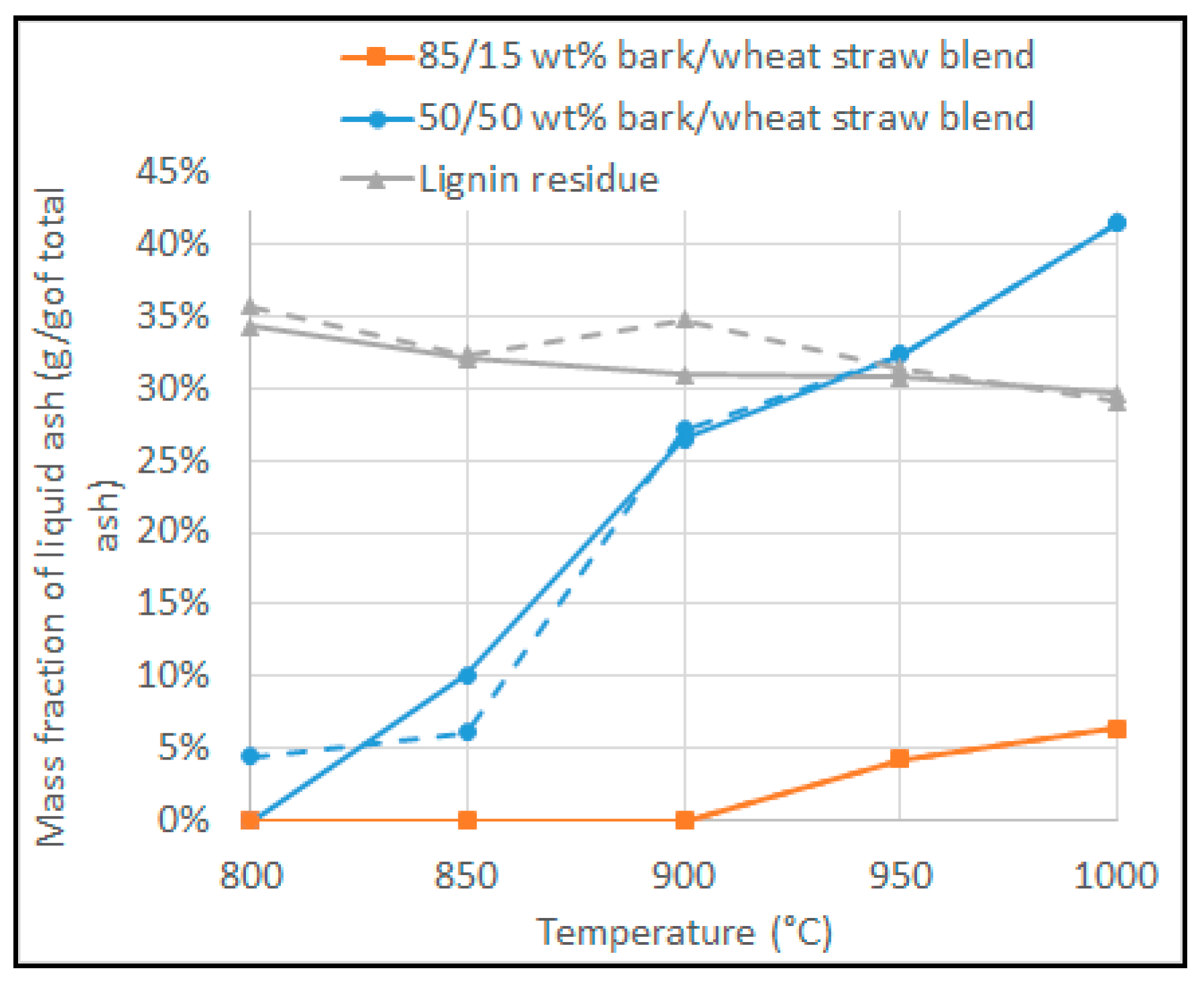 Energies 13 03706 g010 Energies 13 03706 g010