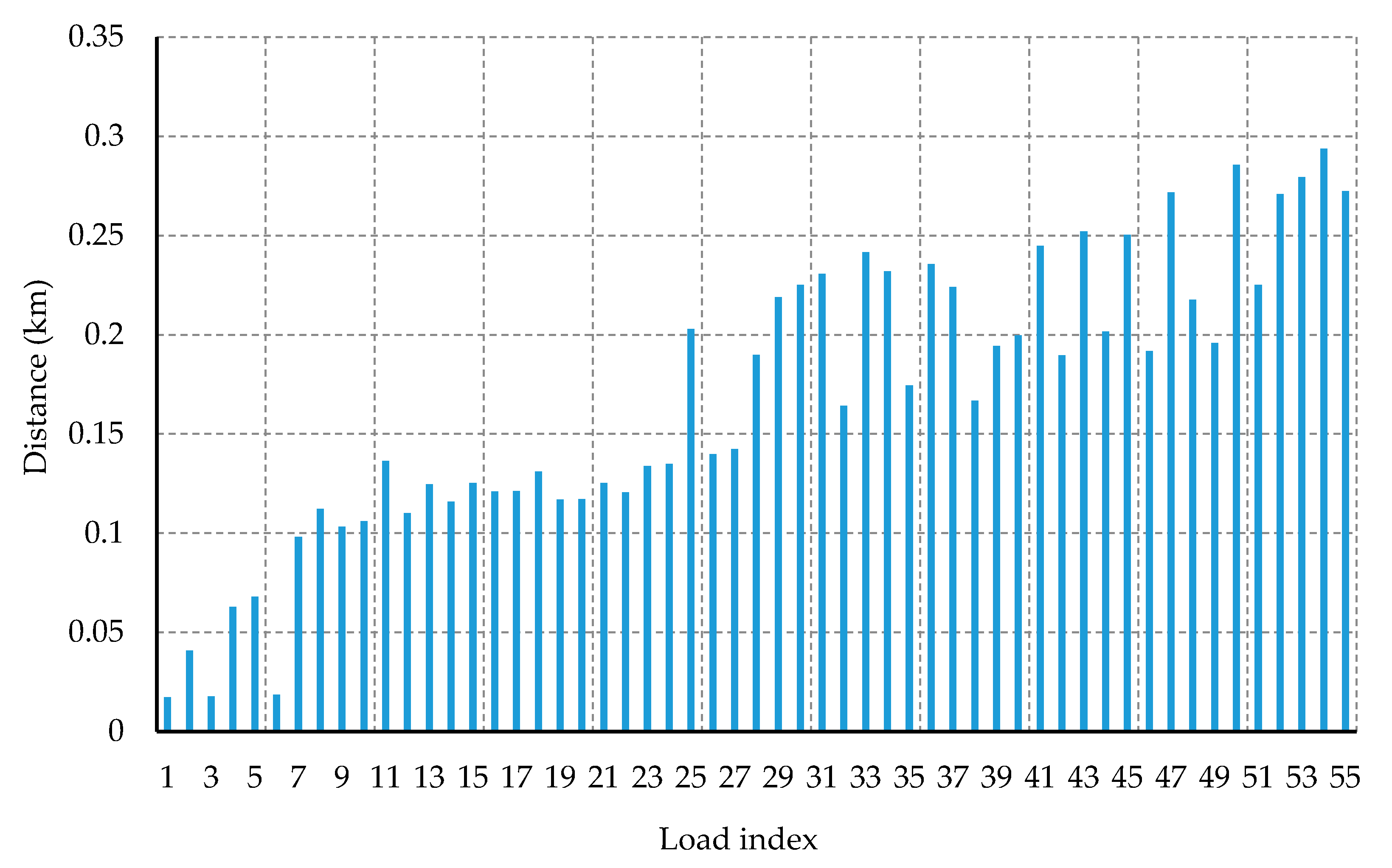 Energies 13 03709 g002 Energies 13 03709 g002