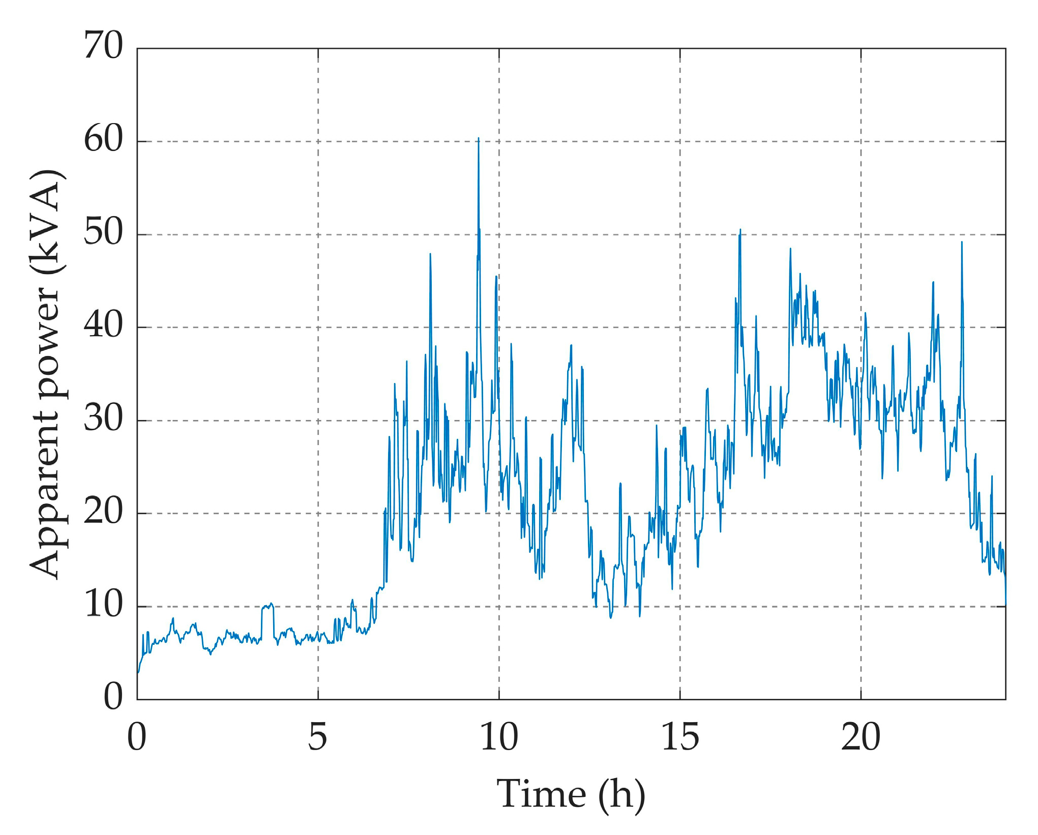 Energies 13 03709 g003 Energies 13 03709 g003