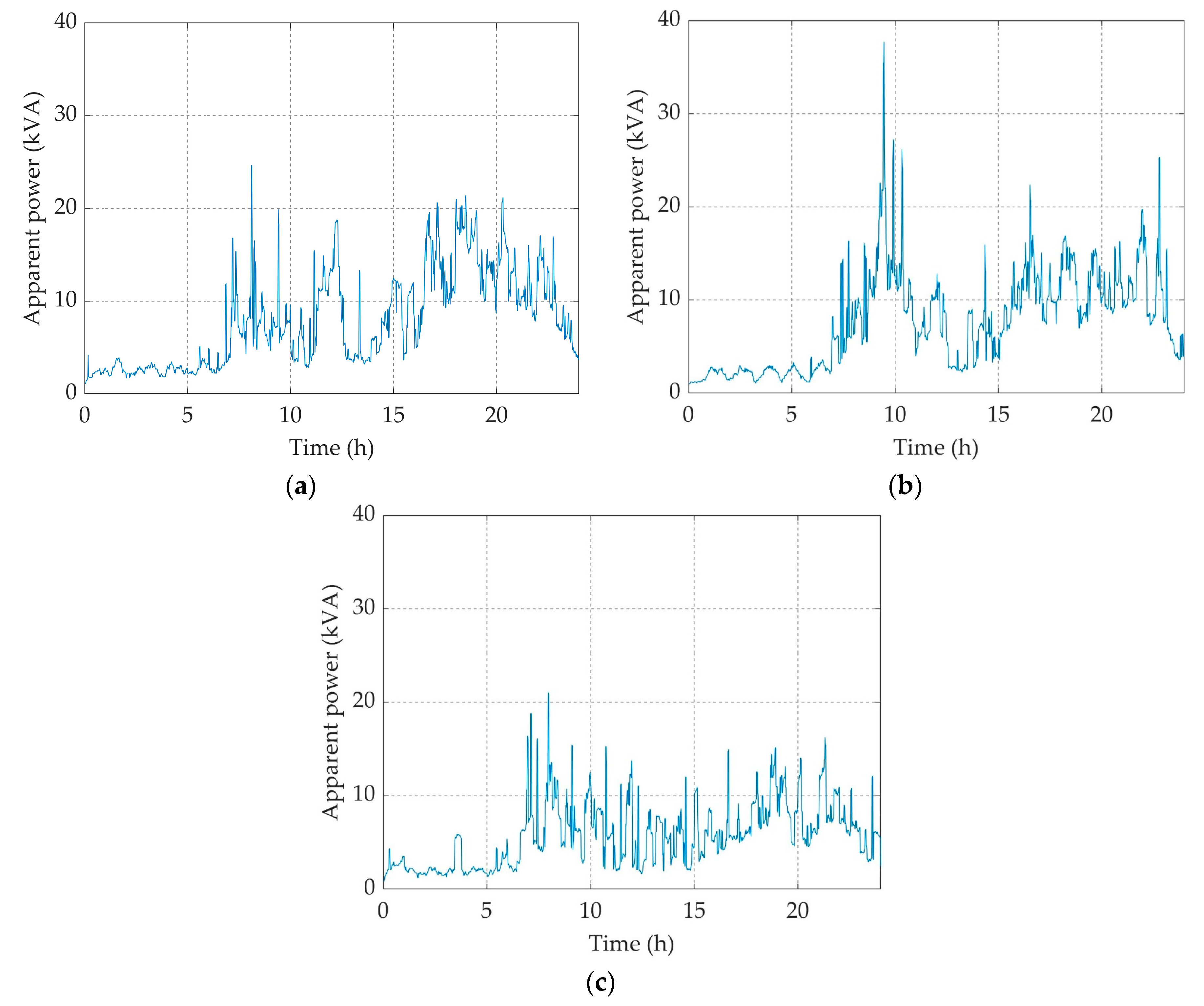 Energies 13 03709 g004 Energies 13 03709 g004