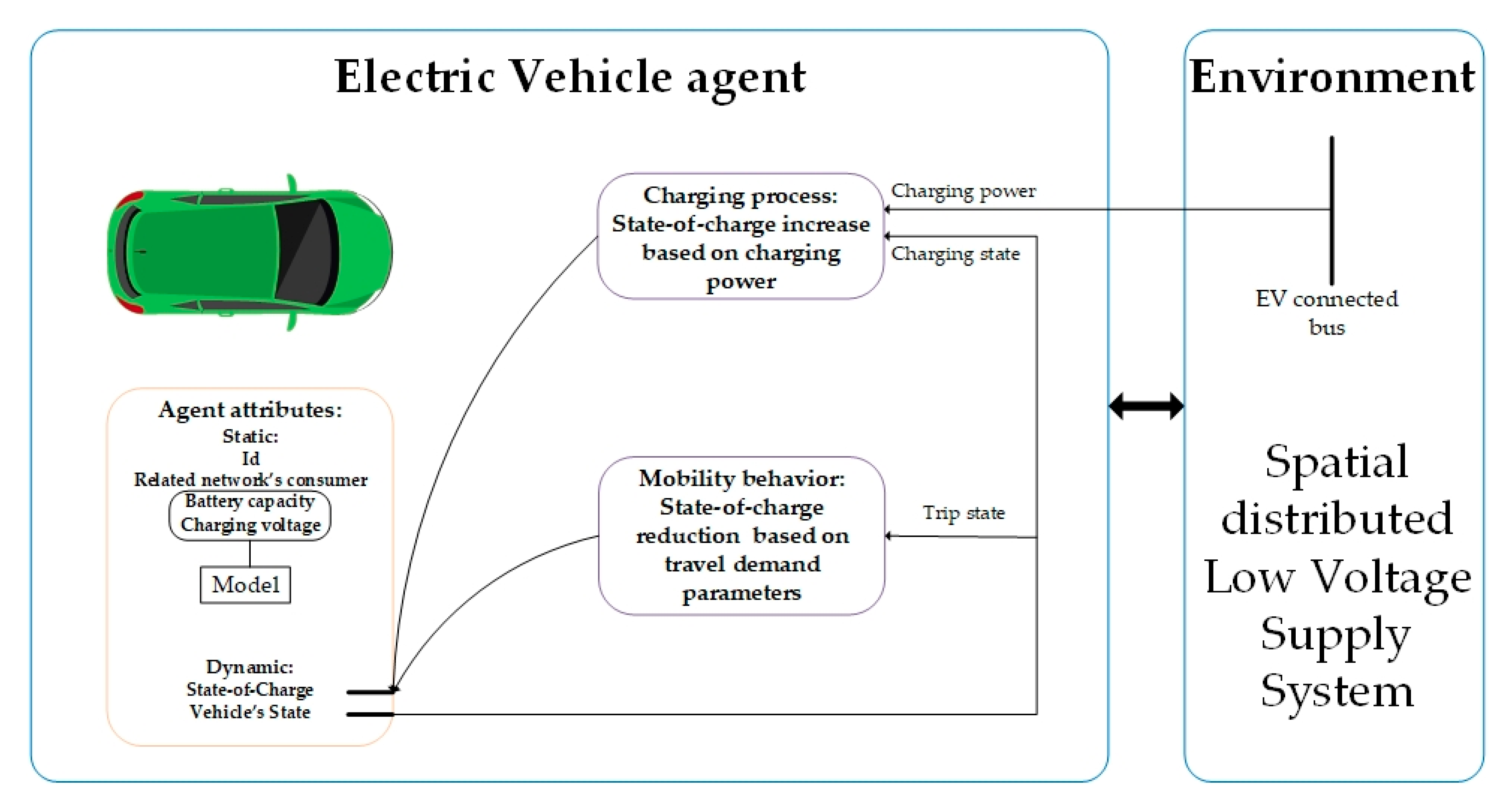 Energies 13 03709 g007 Energies 13 03709 g007