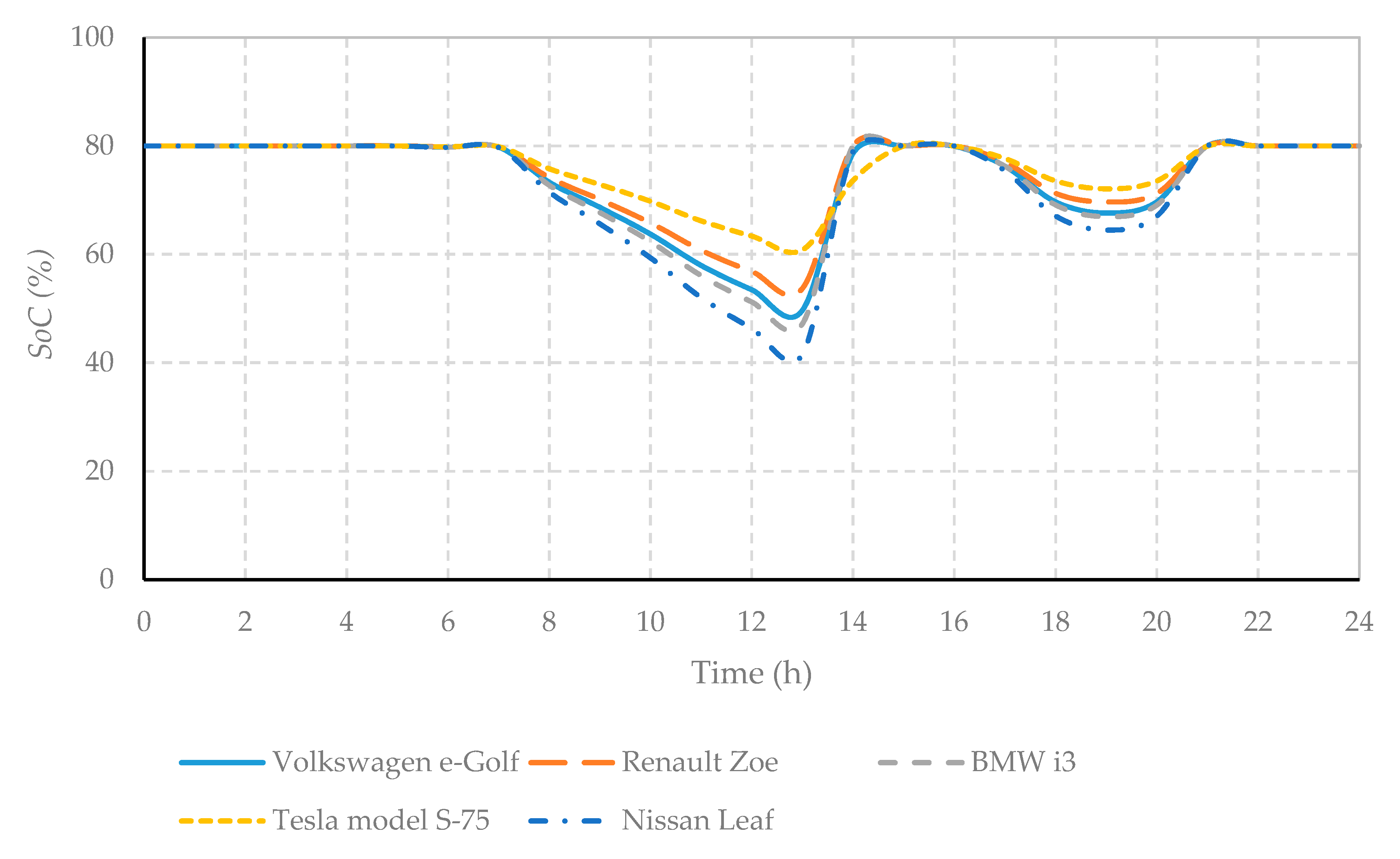 Energies 13 03709 g008 Energies 13 03709 g008