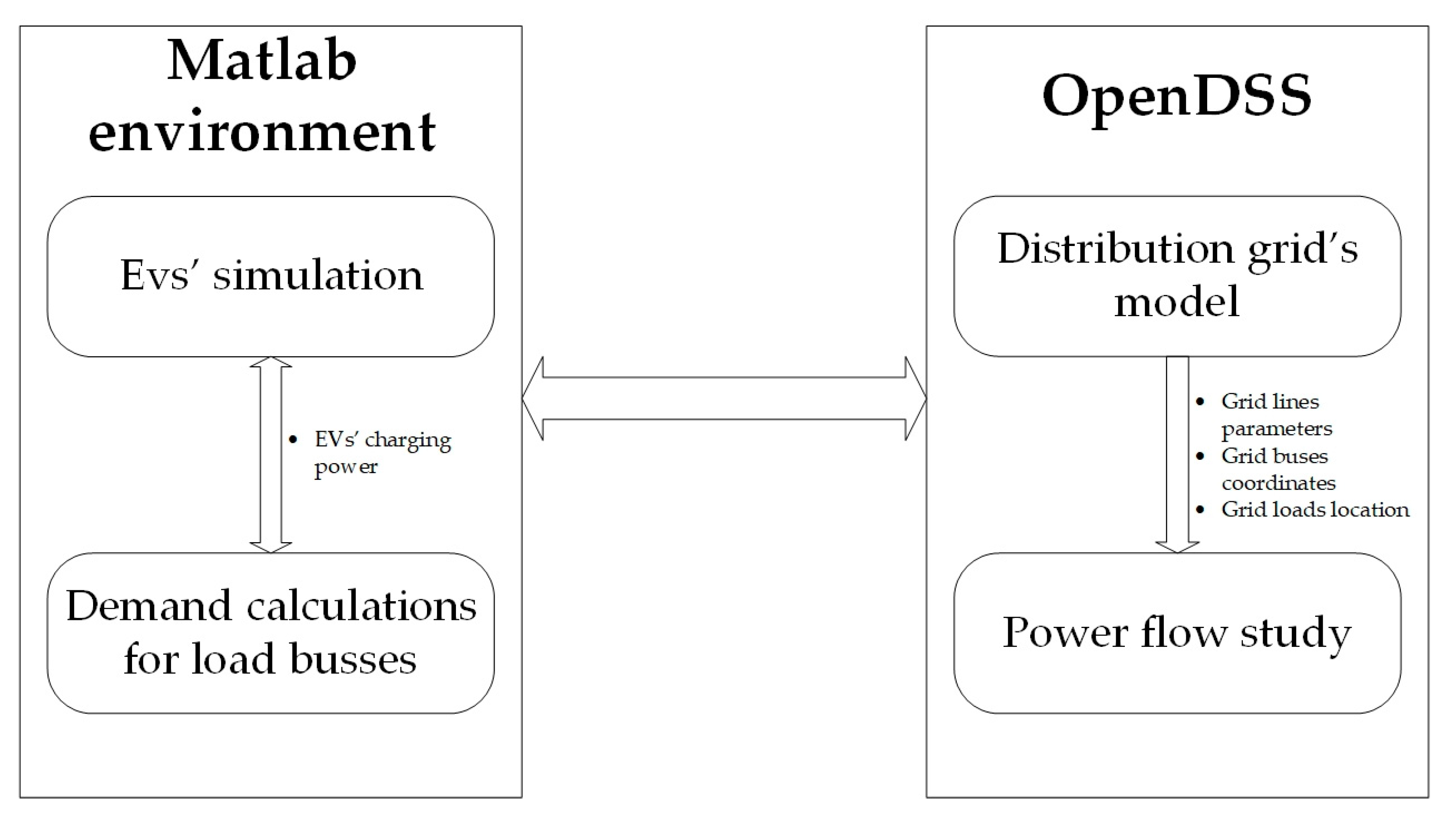 Energies 13 03709 g010 Energies 13 03709 g010