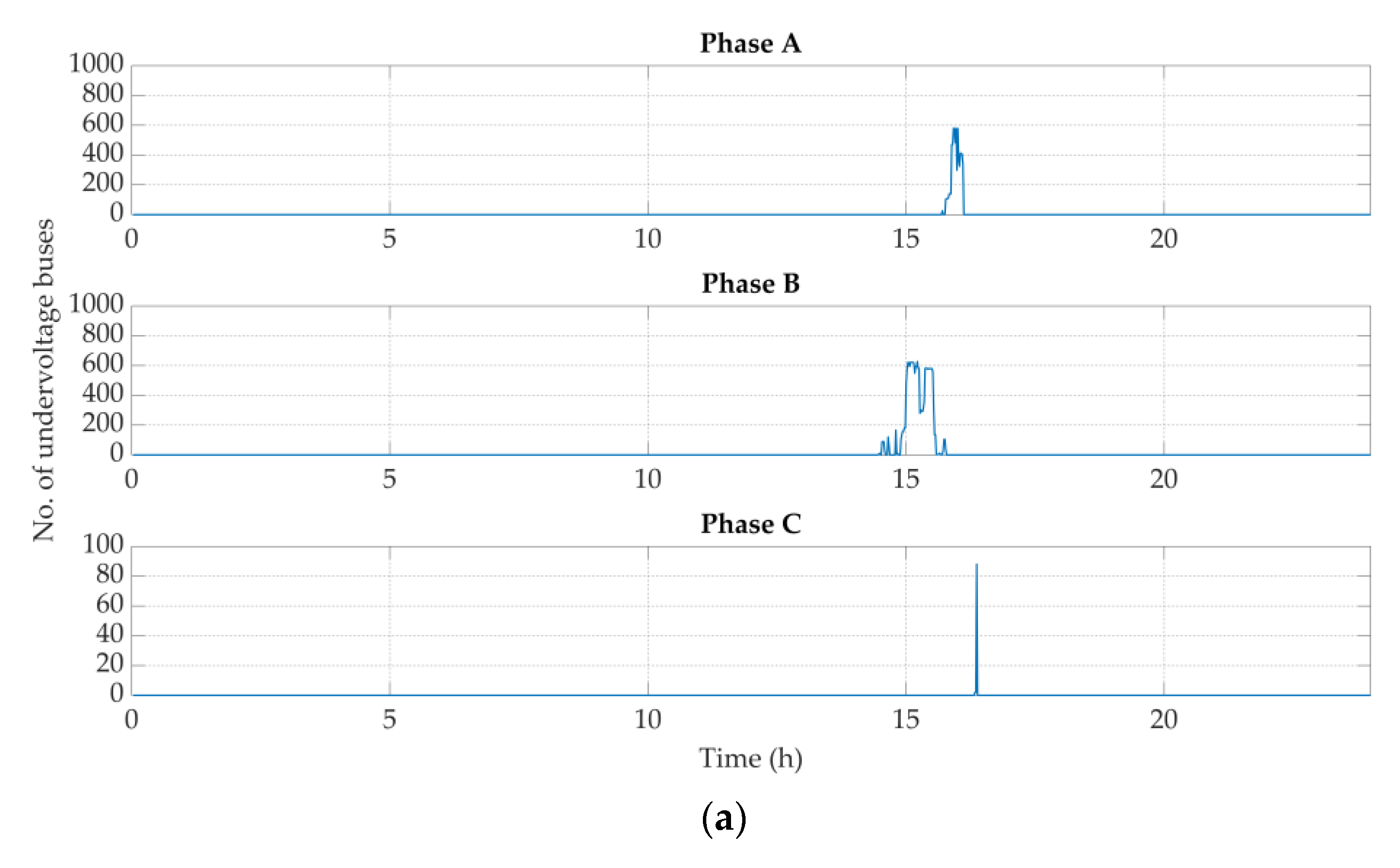 Energies 13 03709 g016a Energies 13 03709 g016a