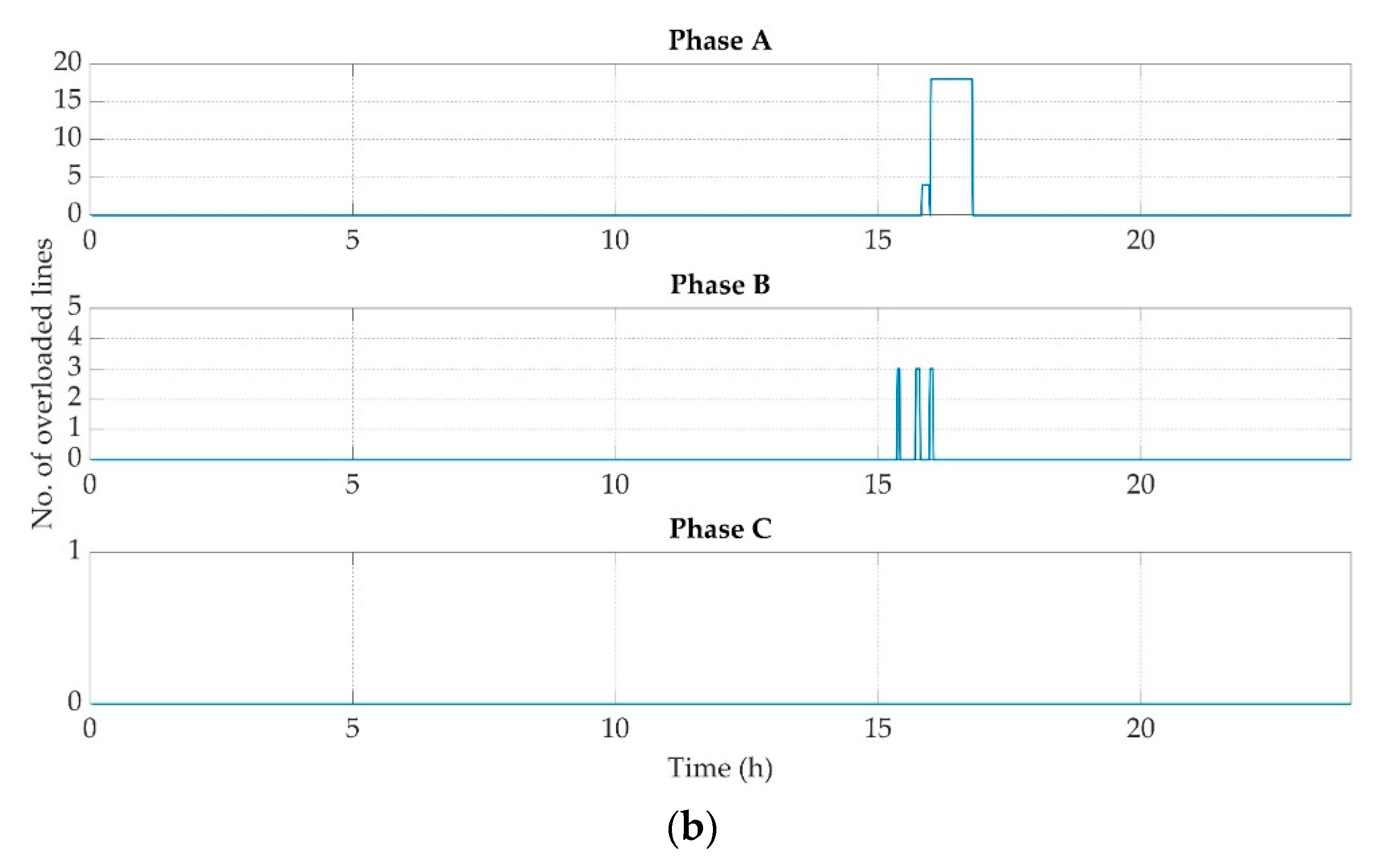 Energies 13 03709 g016b Energies 13 03709 g016b