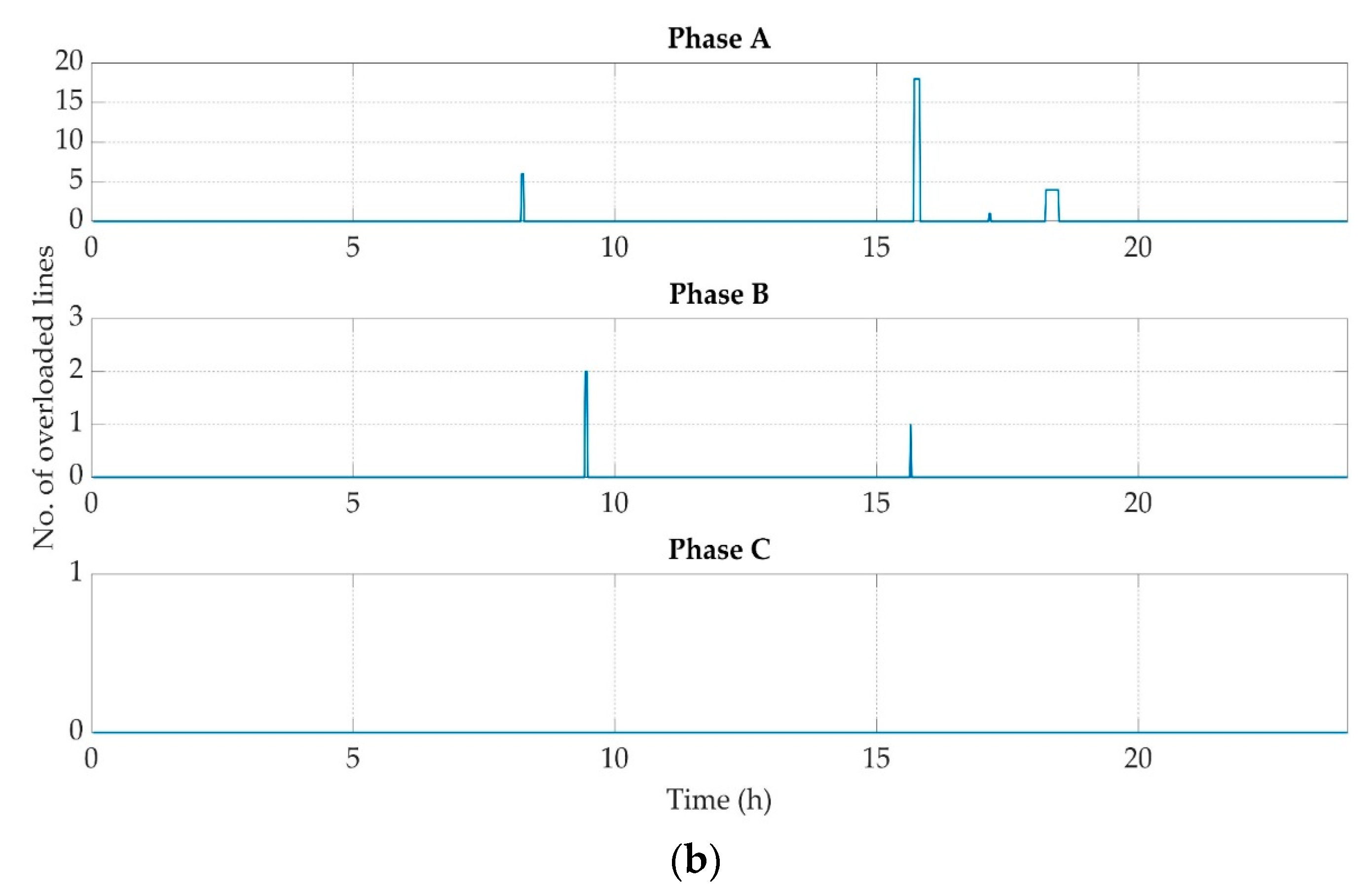 Energies 13 03709 g018b Energies 13 03709 g018b