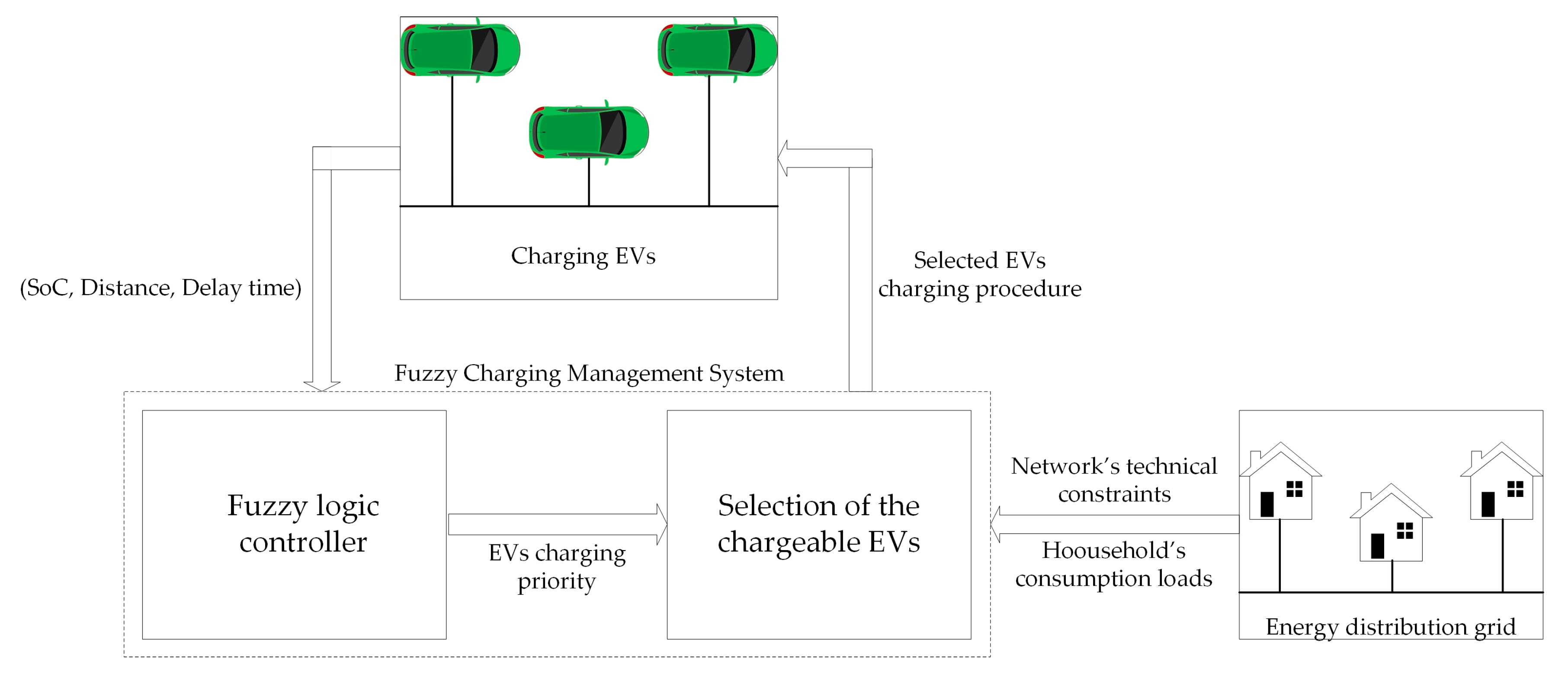 Energies 13 03709 g019 Energies 13 03709 g019
