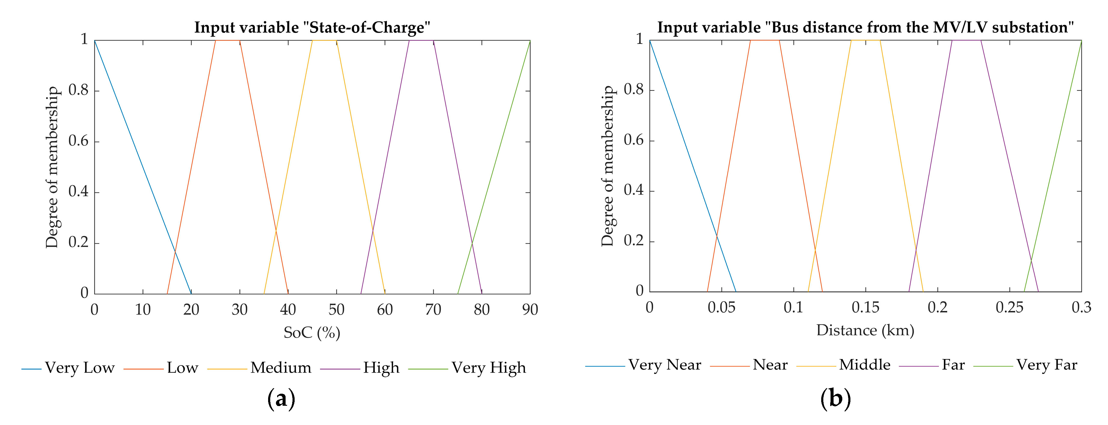 Energies 13 03709 g020a Energies 13 03709 g020a