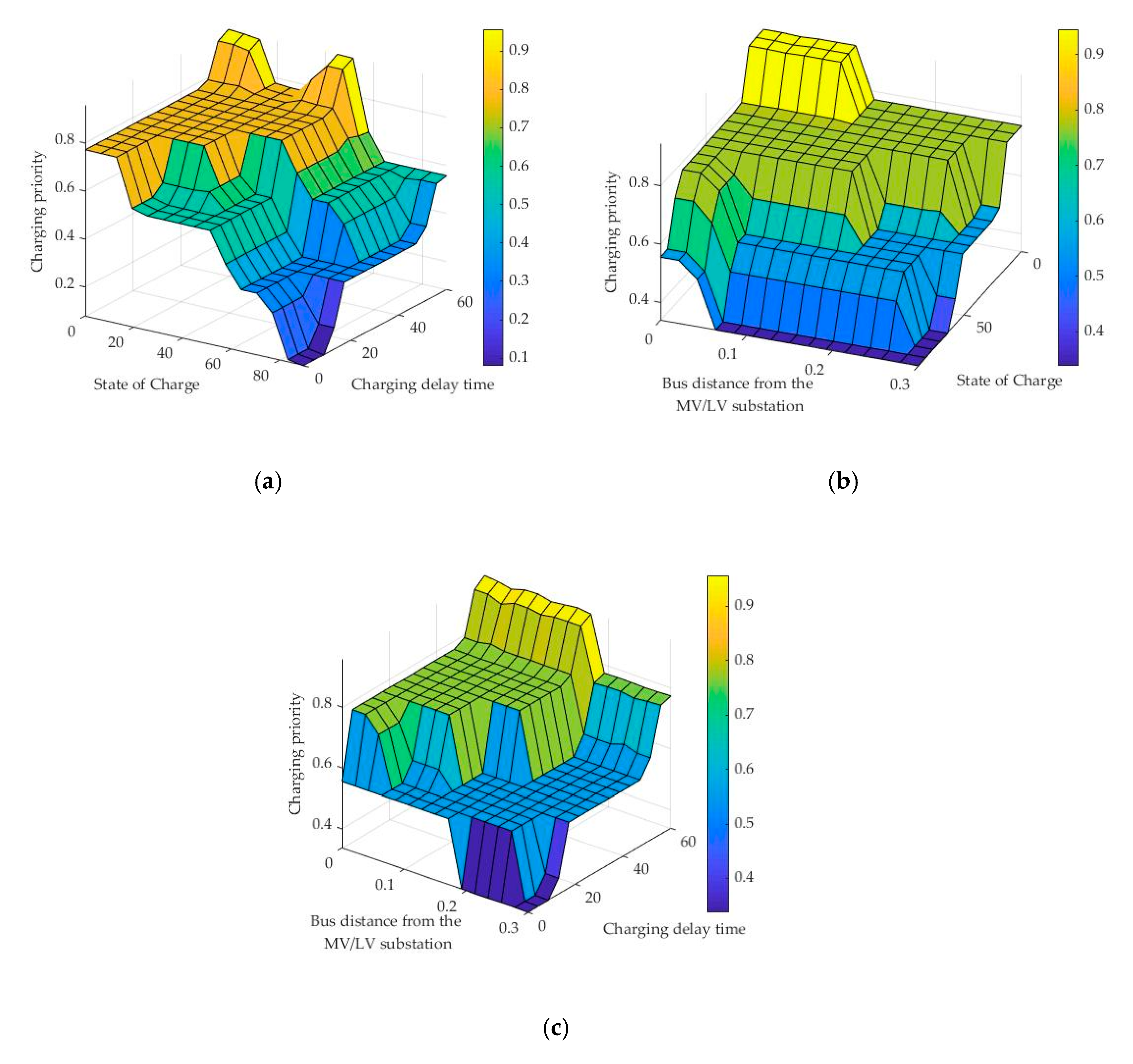 Energies 13 03709 g021 Energies 13 03709 g021