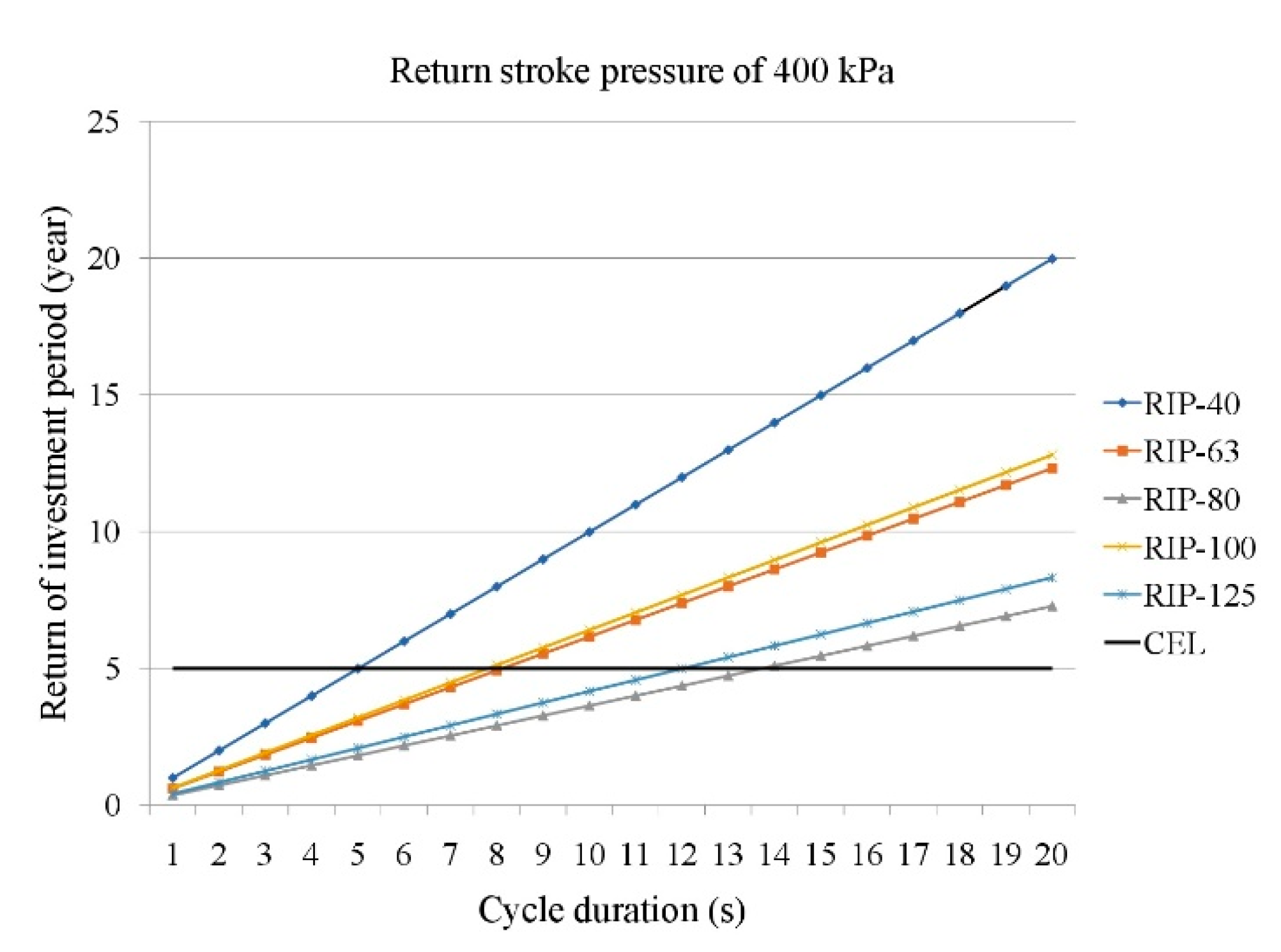 Energies 13 03711 g007