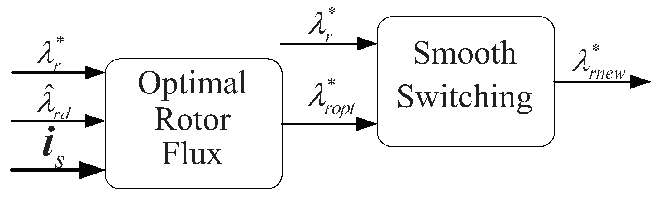 Energies 13 03712 g003 Energies 13 03712 g003