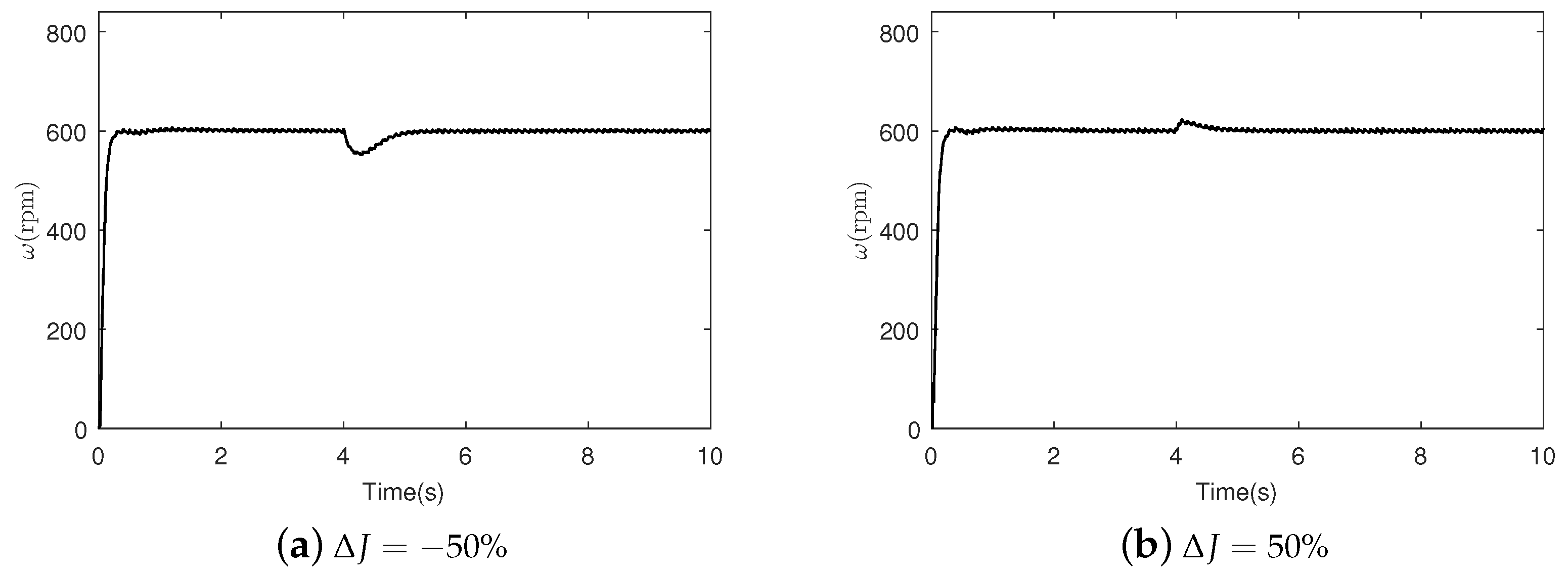 Energies 13 03712 g013 Energies 13 03712 g013