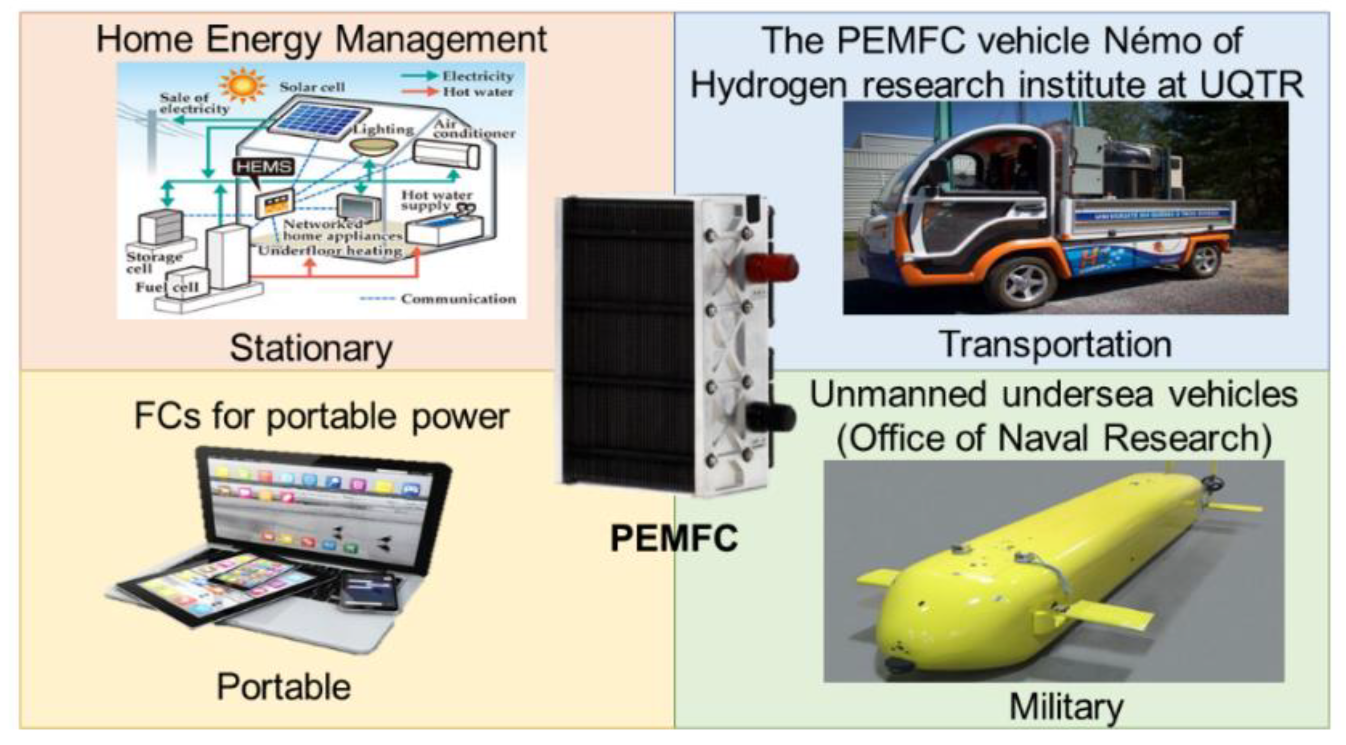 Energies 13 03713 g001