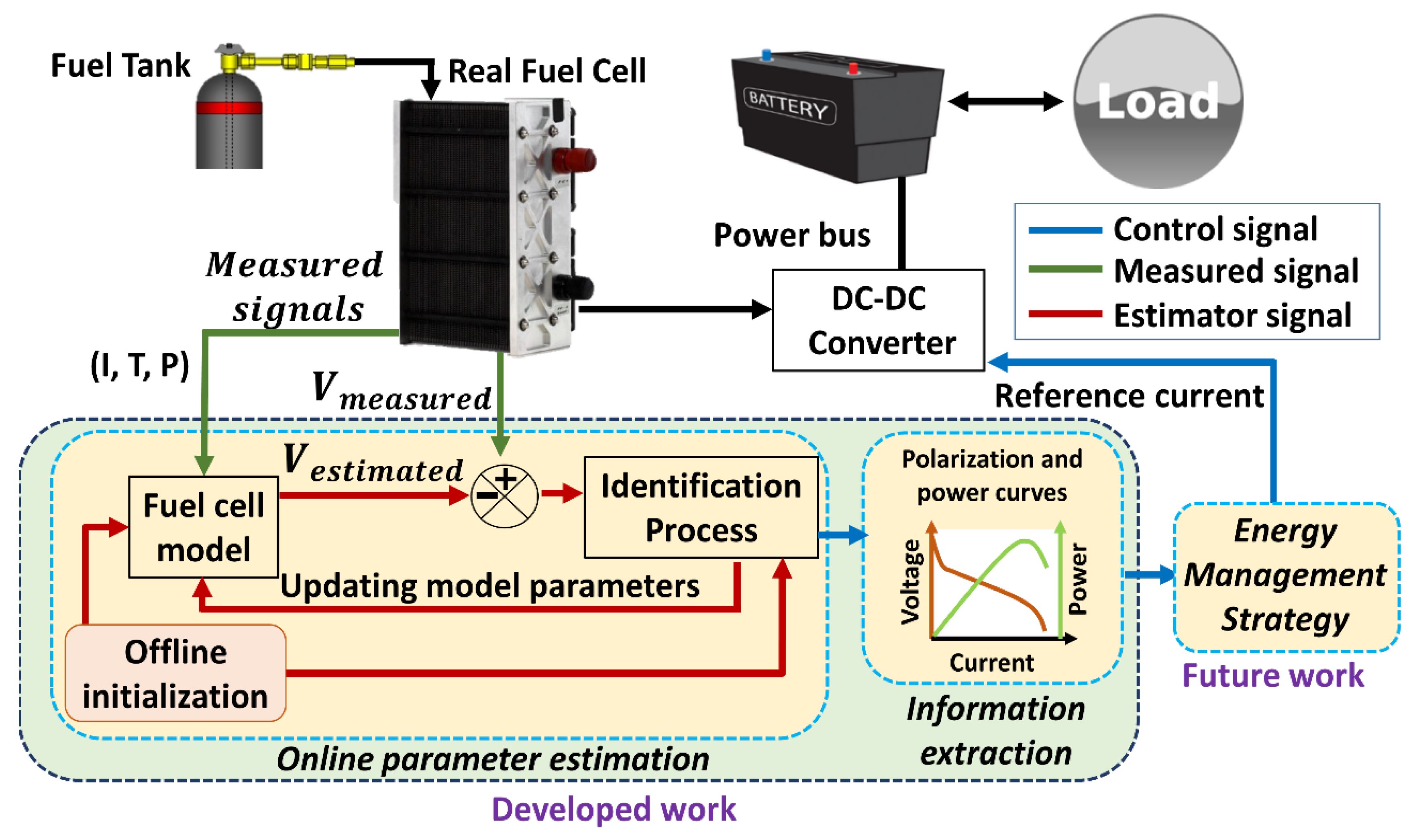 Energies 13 03713 g002