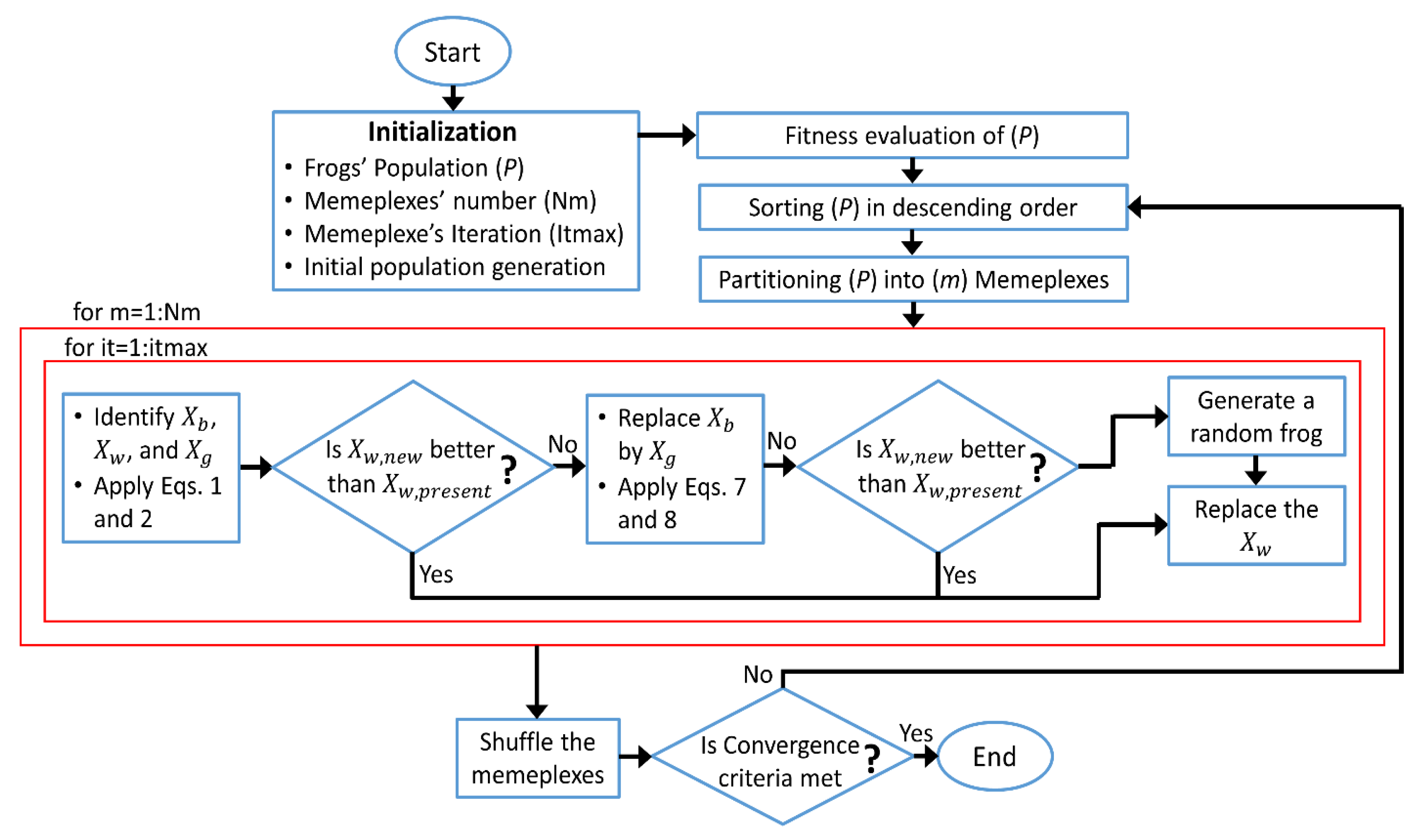 Energies 13 03713 g004