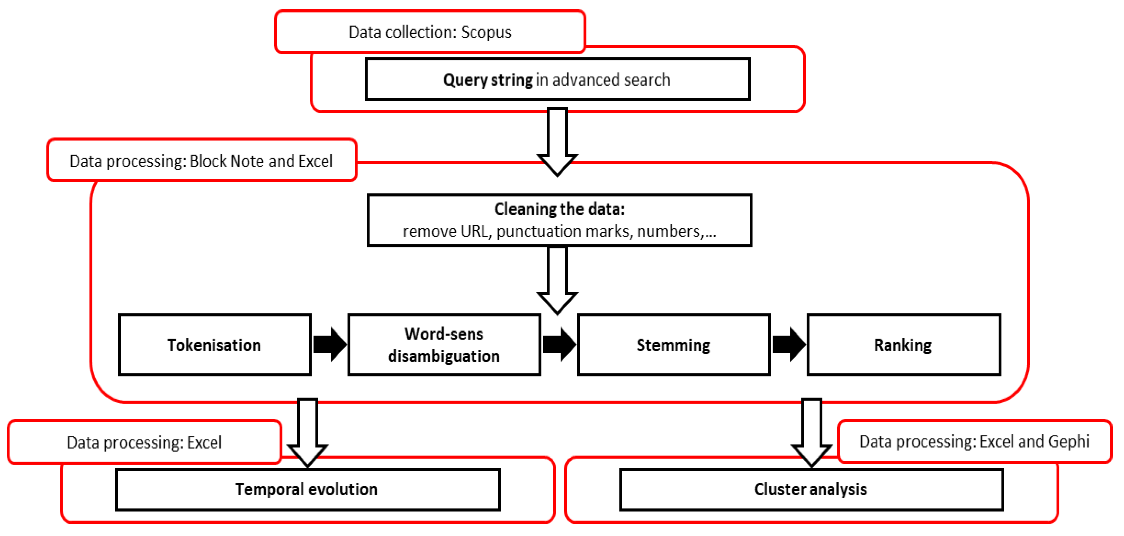 Energies 13 03714 g001