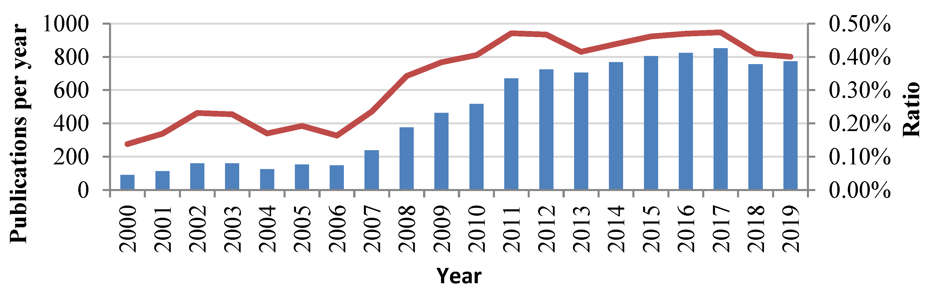 Energies 13 03714 g002