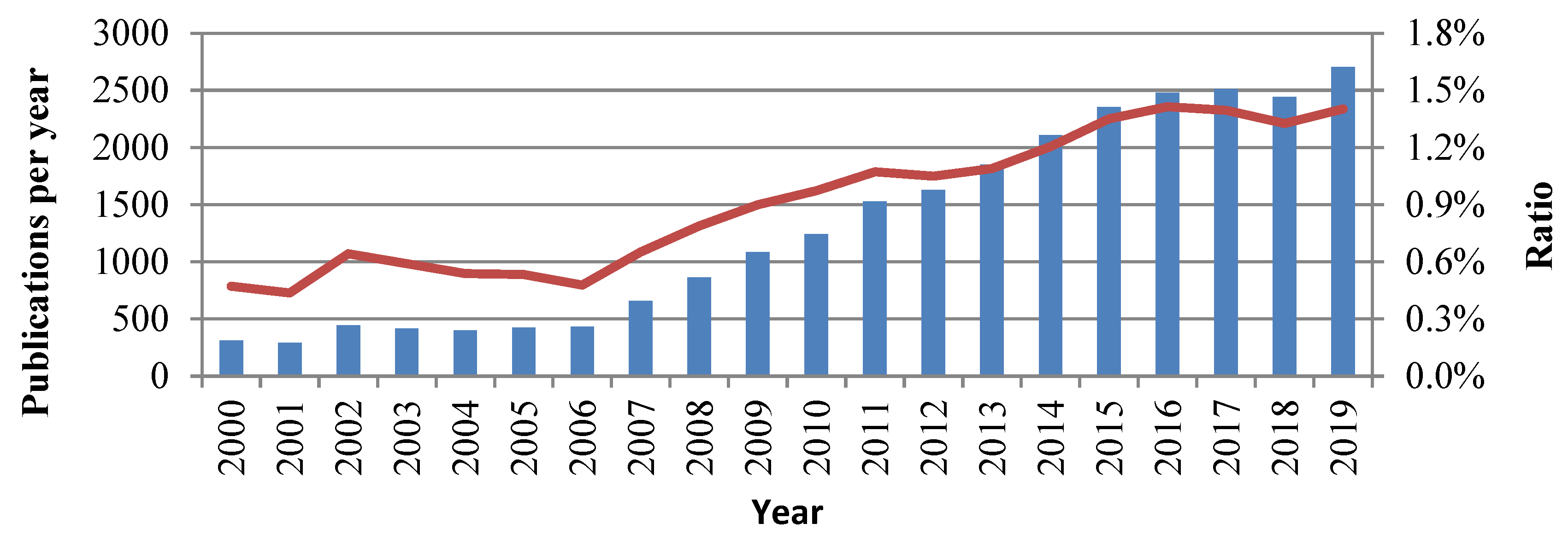 Energies 13 03714 g003
