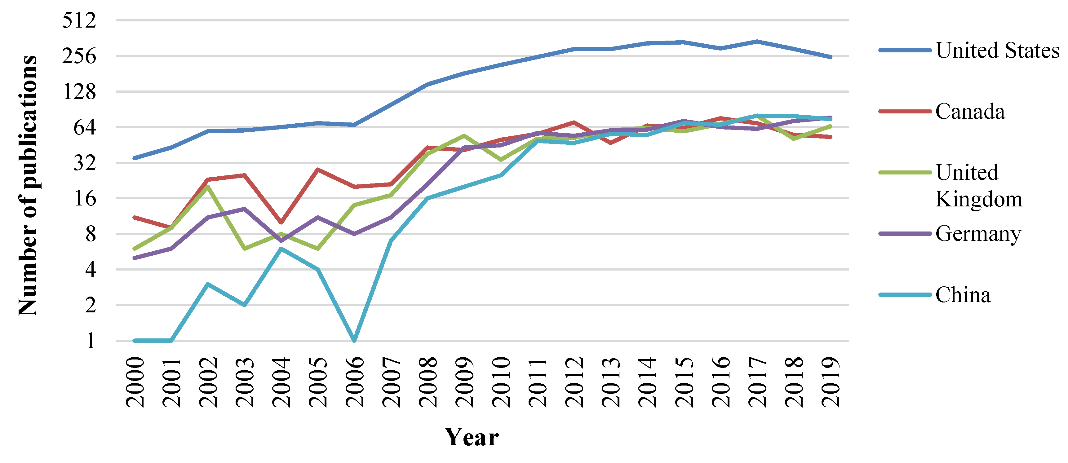 Energies 13 03714 g005