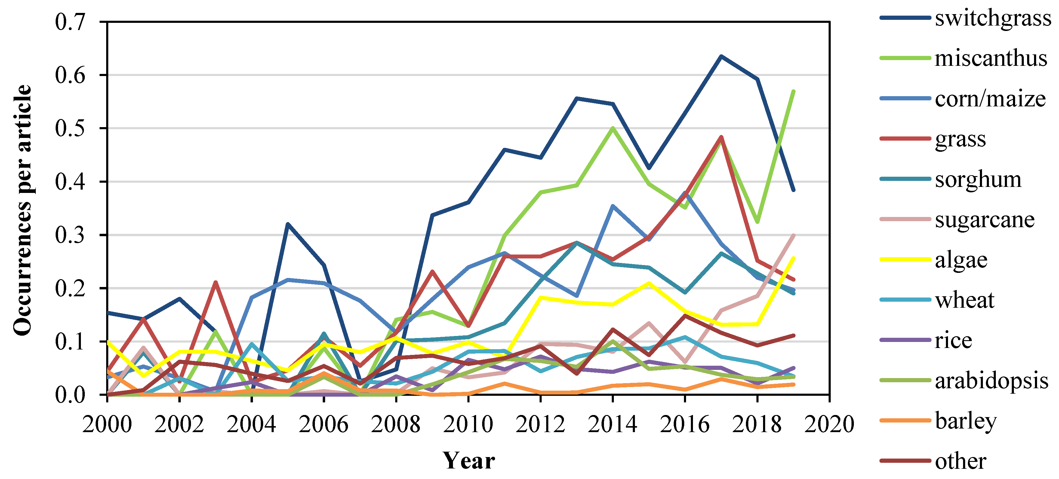 Energies 13 03714 g008