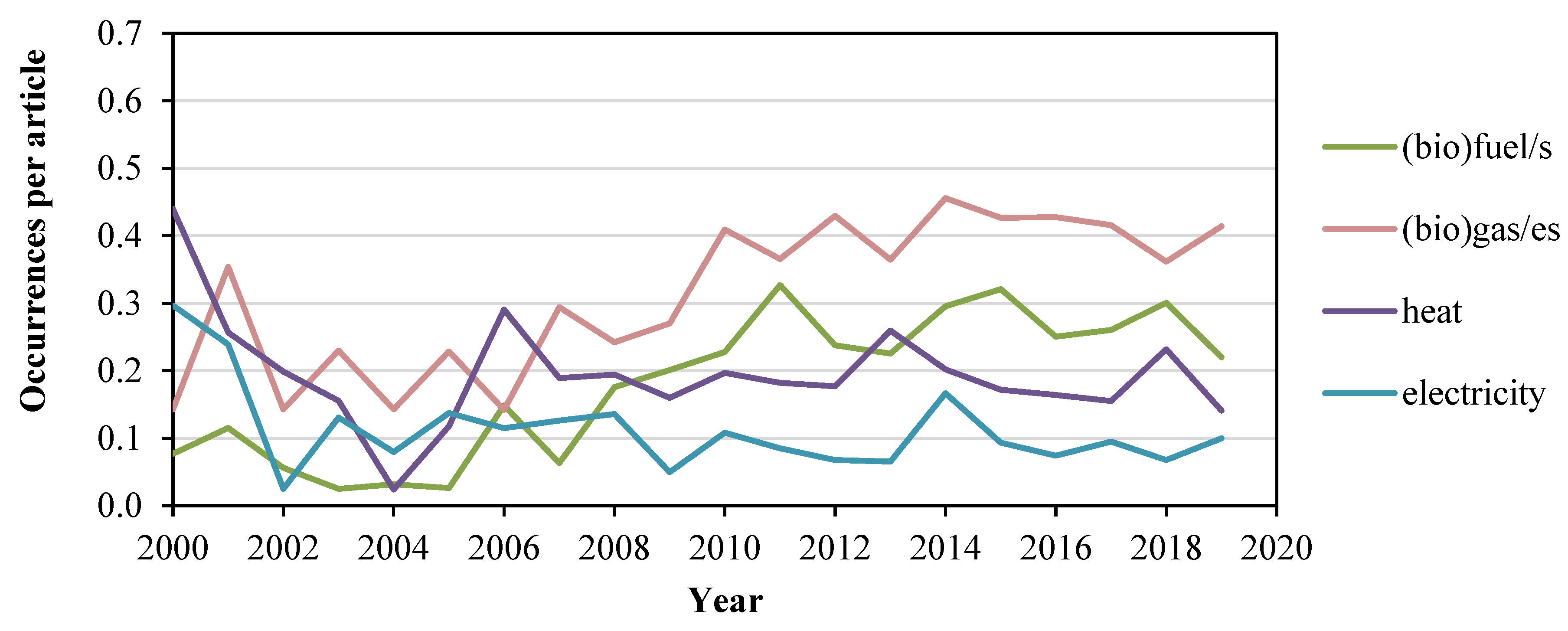 Energies 13 03714 g009