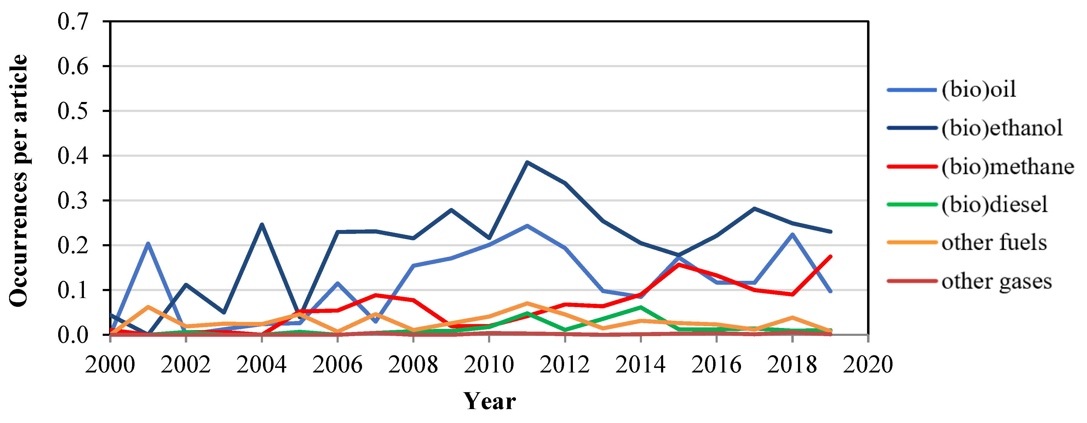 Energies 13 03714 g010