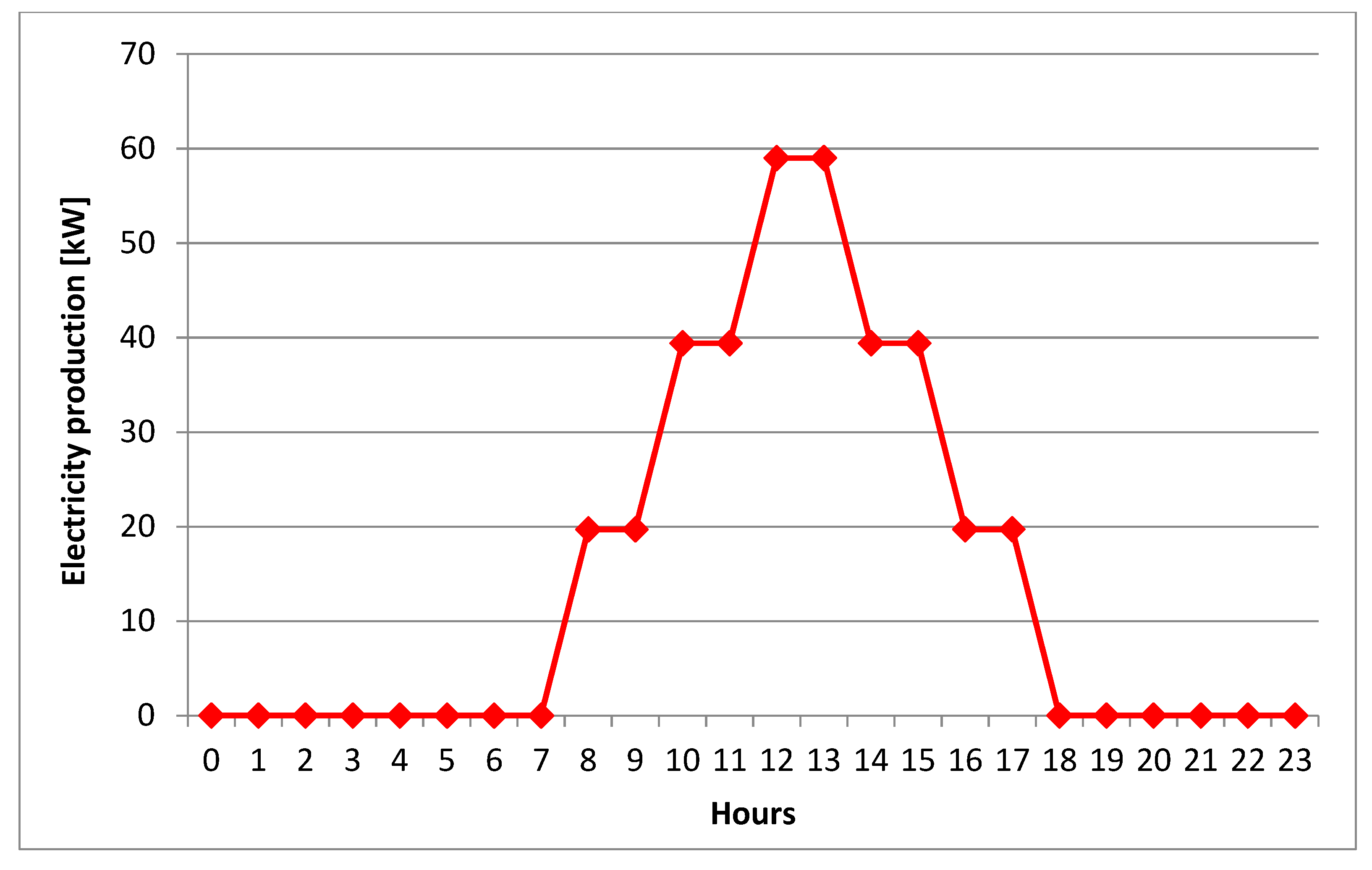 Energies 13 03715 g007